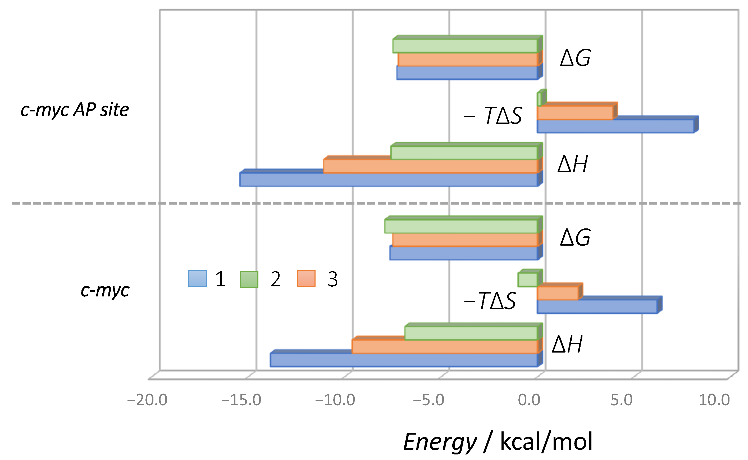 Molecules 27 04053 g006 550