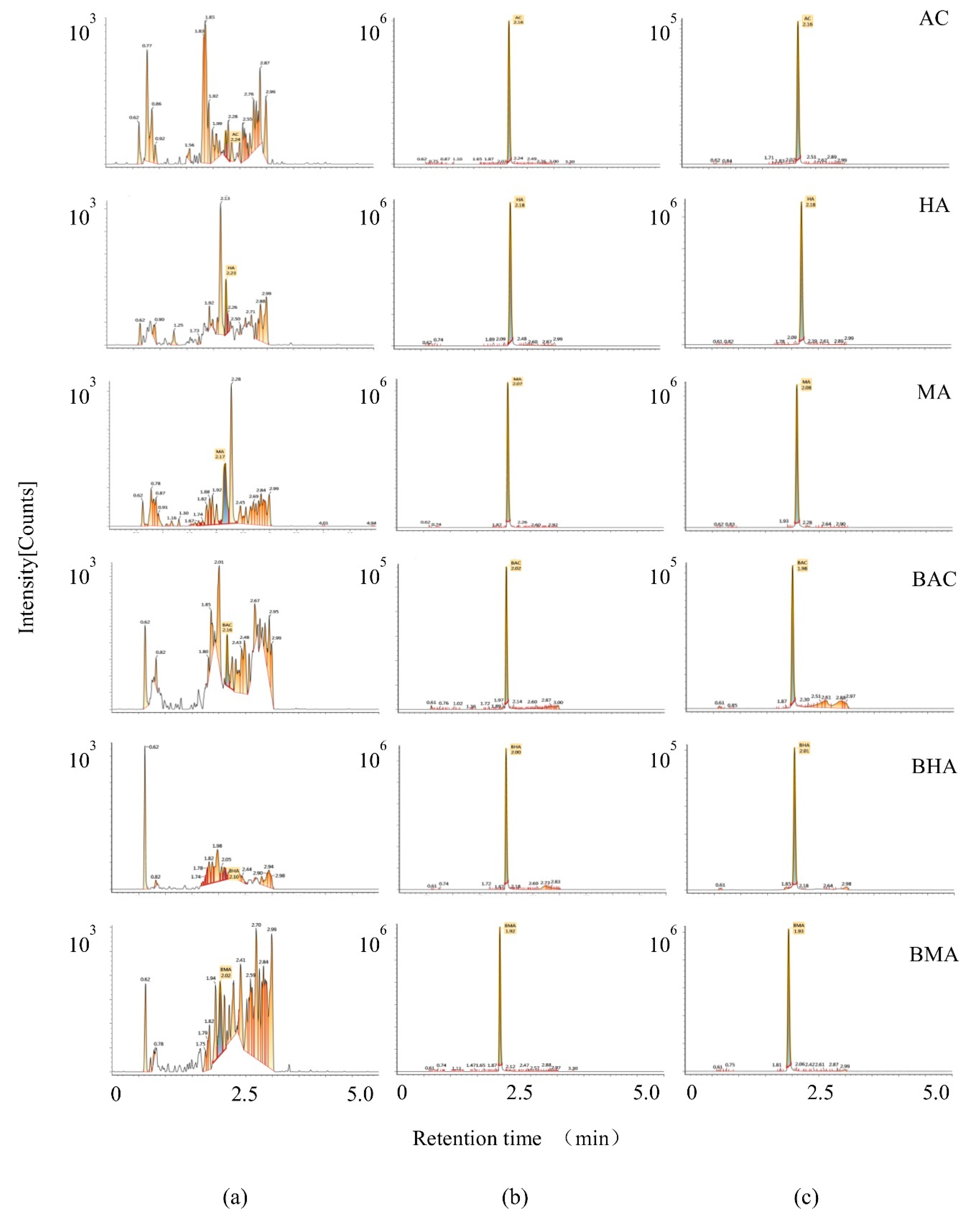 Molecules 27 04055 g003