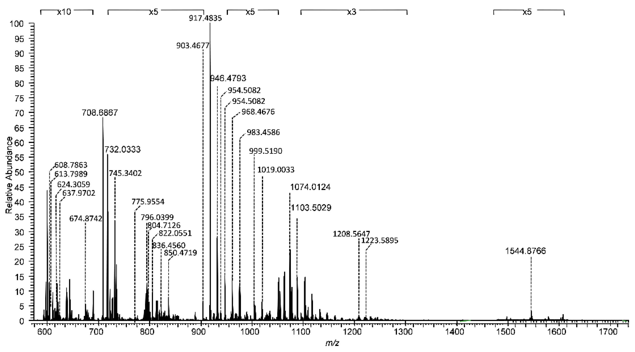Molecules 27 04056 g002