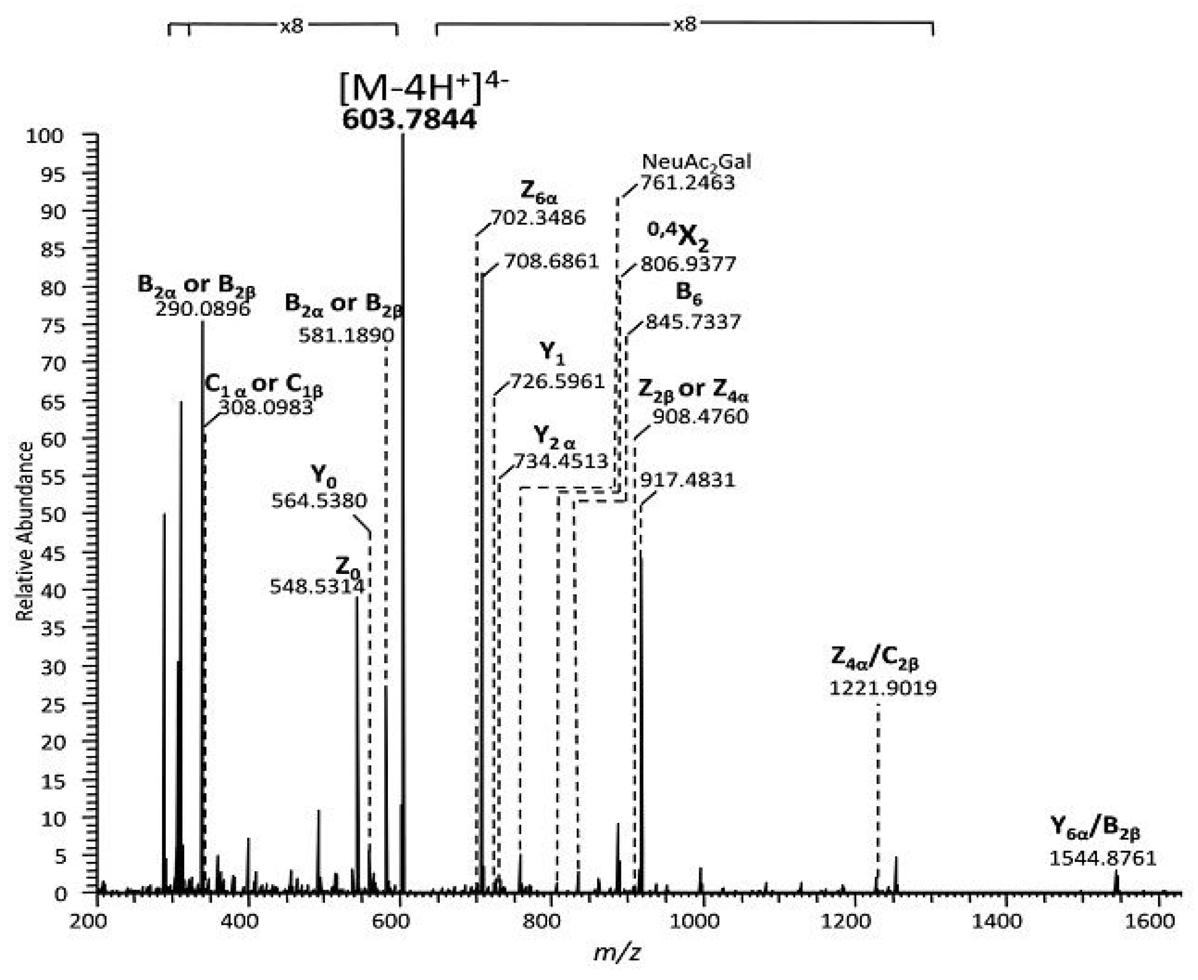 Molecules 27 04056 g005