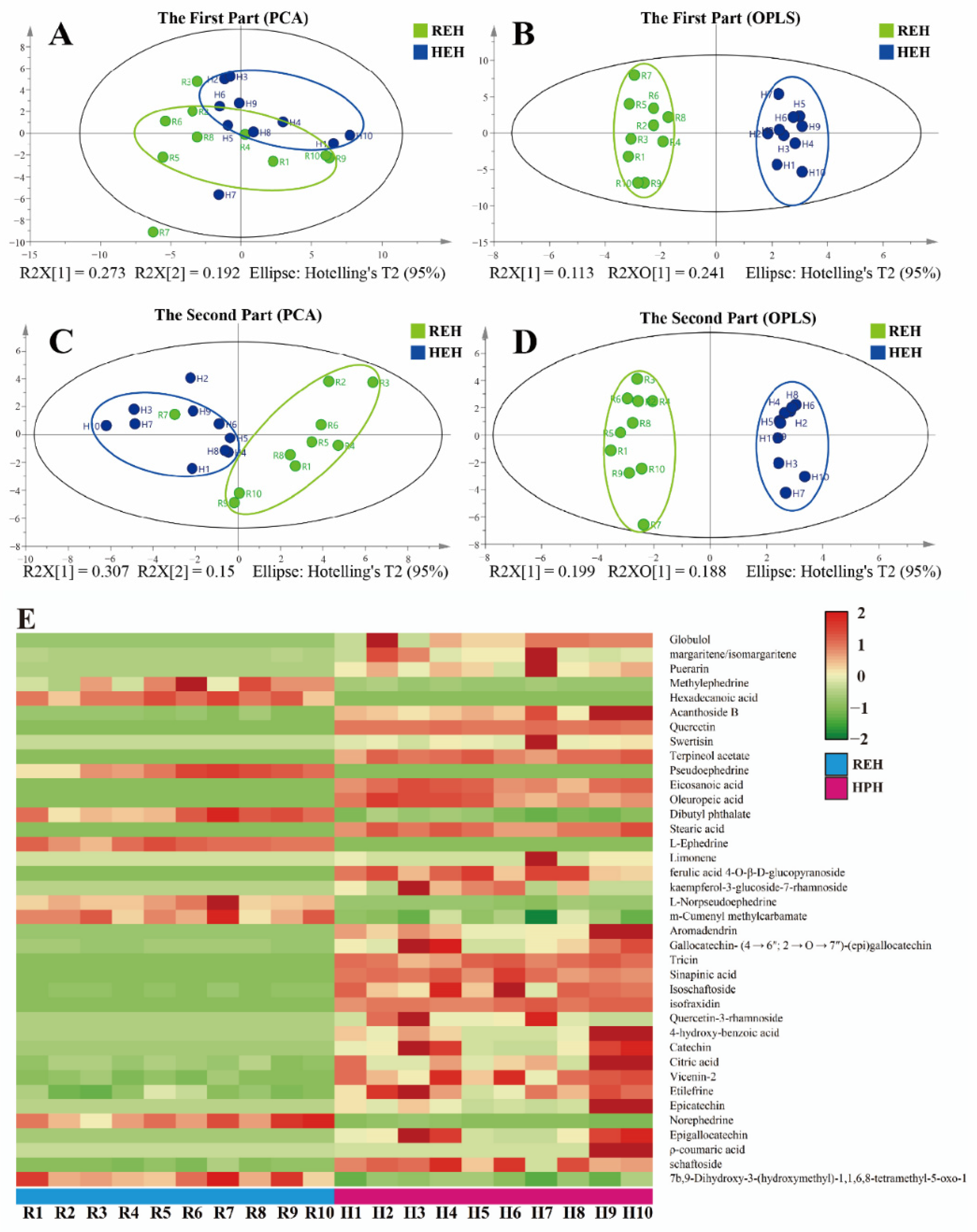 Molecules 27 04057 g003