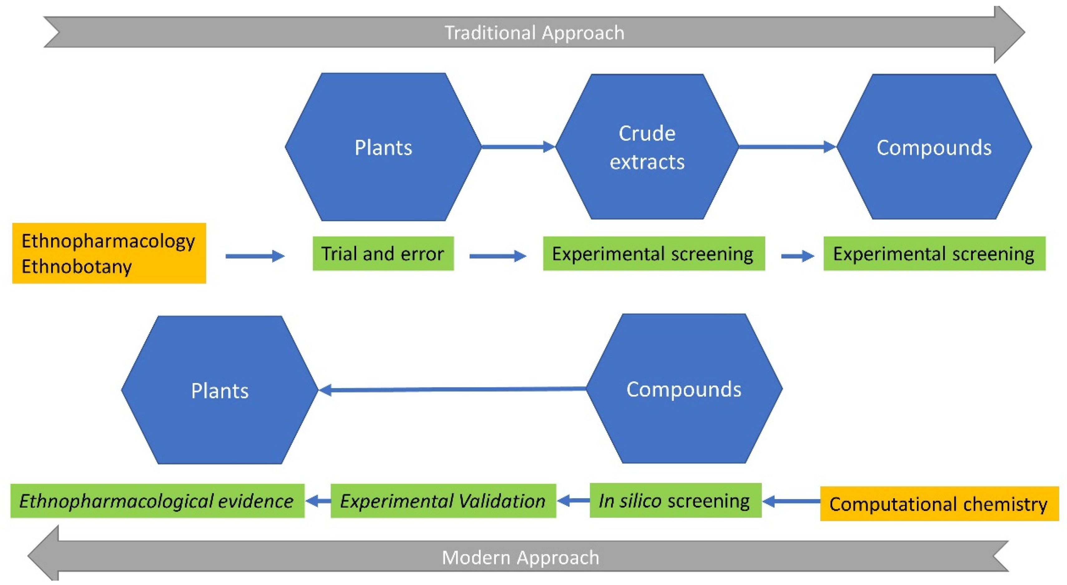Molecules 27 04060 g001