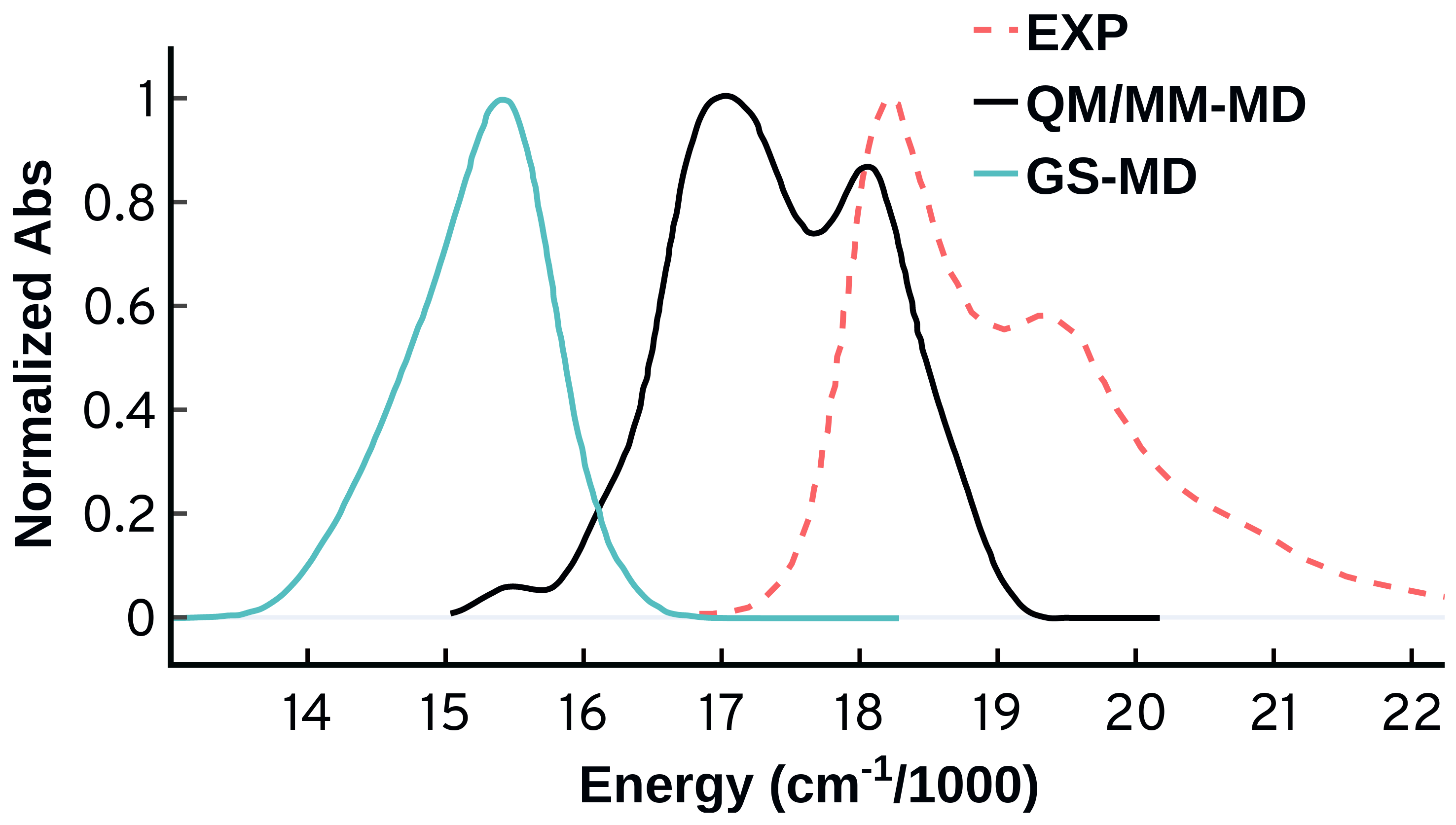 Molecules 27 04062 g003