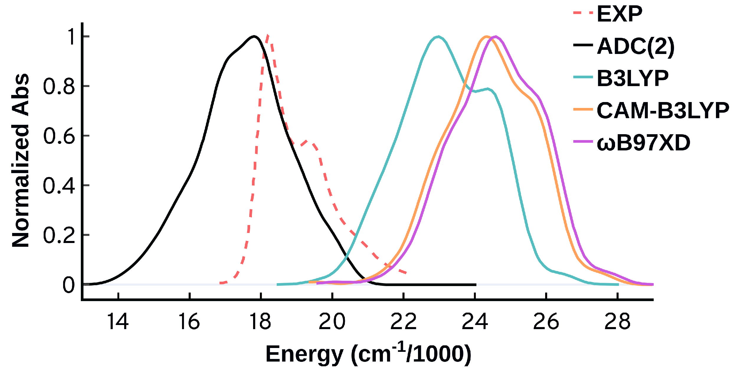 Molecules 27 04062 g006