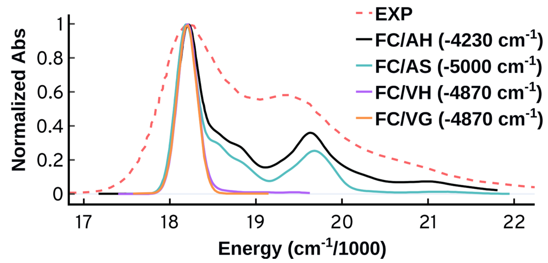 Molecules 27 04062 g007