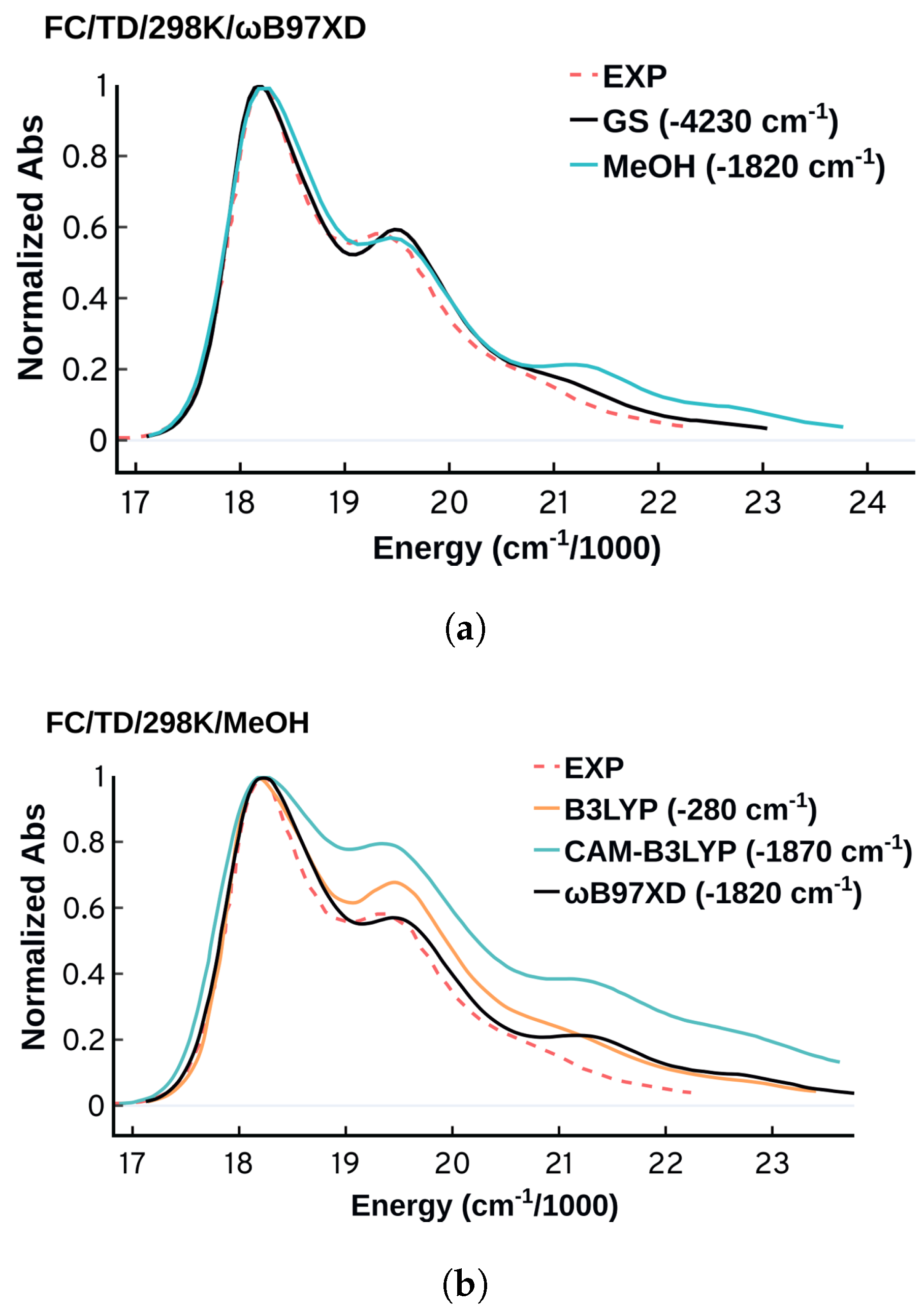 Molecules 27 04062 g010