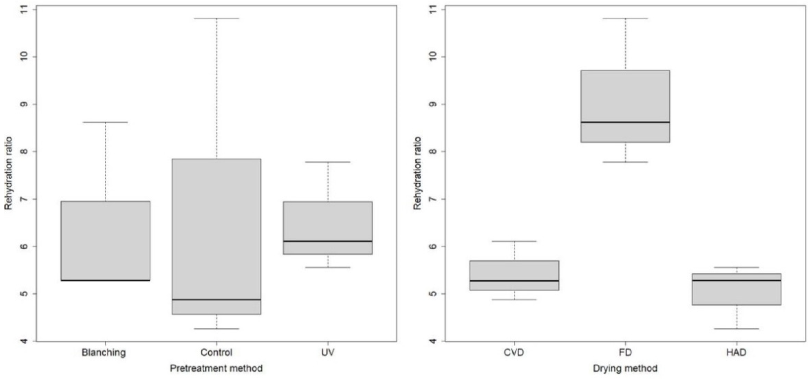 Molecules 27 04063 g002 Molecules 27 04063 g002