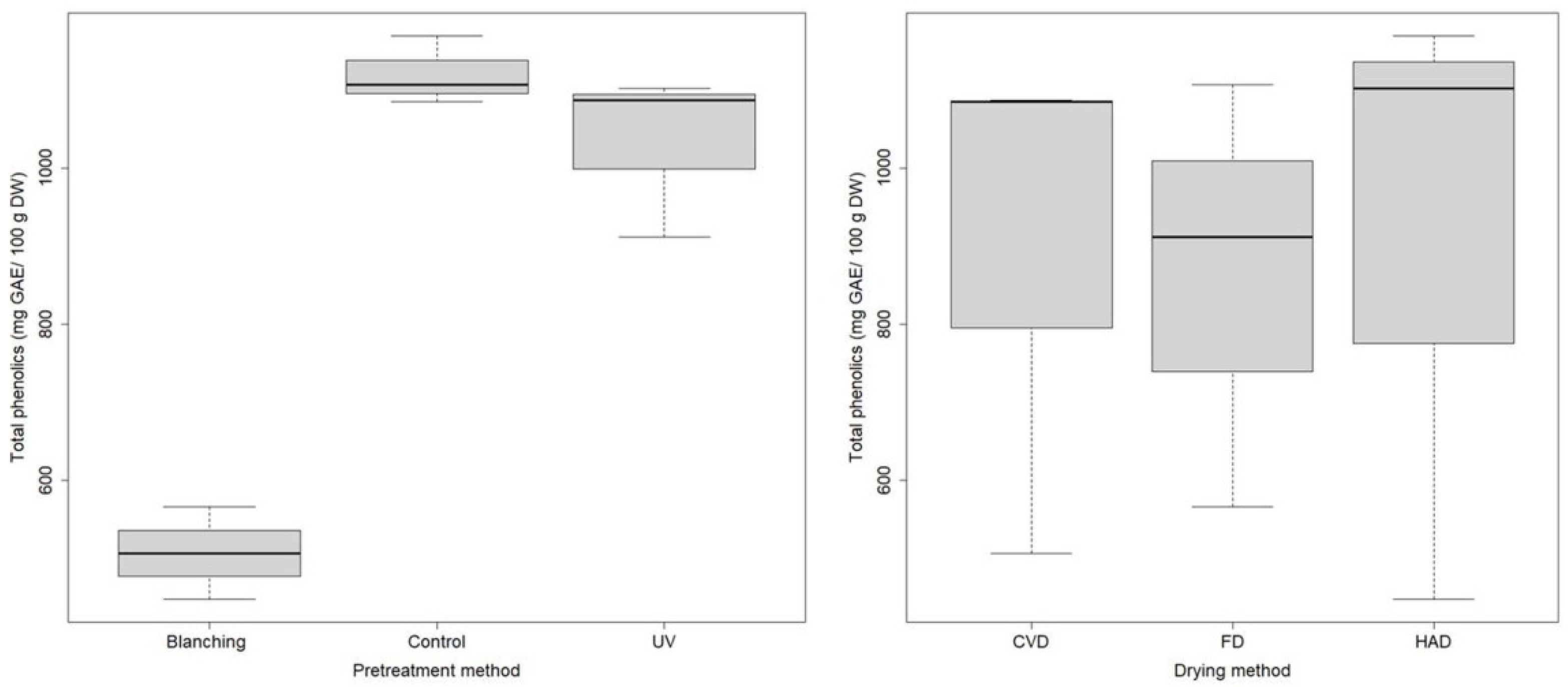 Molecules 27 04063 g003 Molecules 27 04063 g003