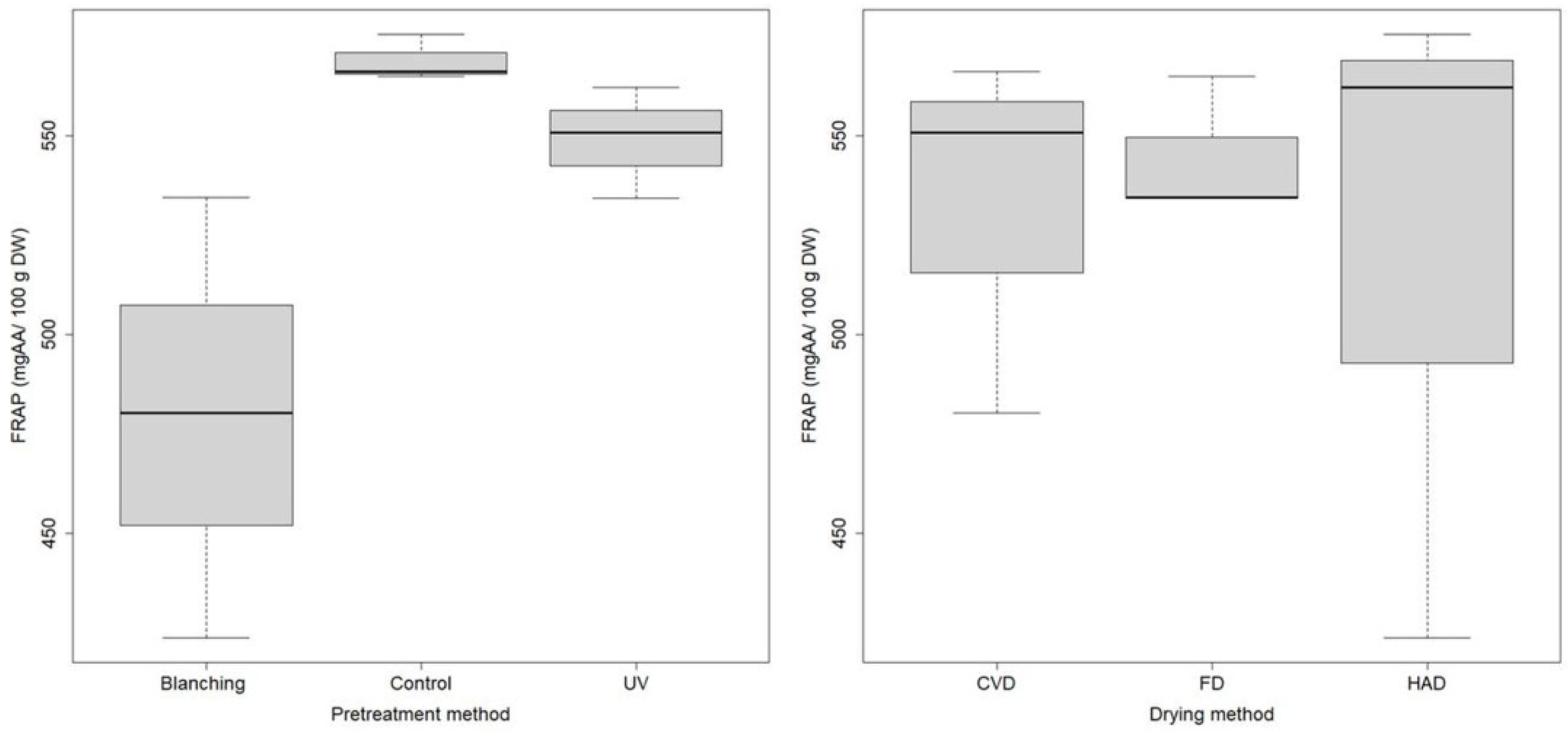 Molecules 27 04063 g004 Molecules 27 04063 g004