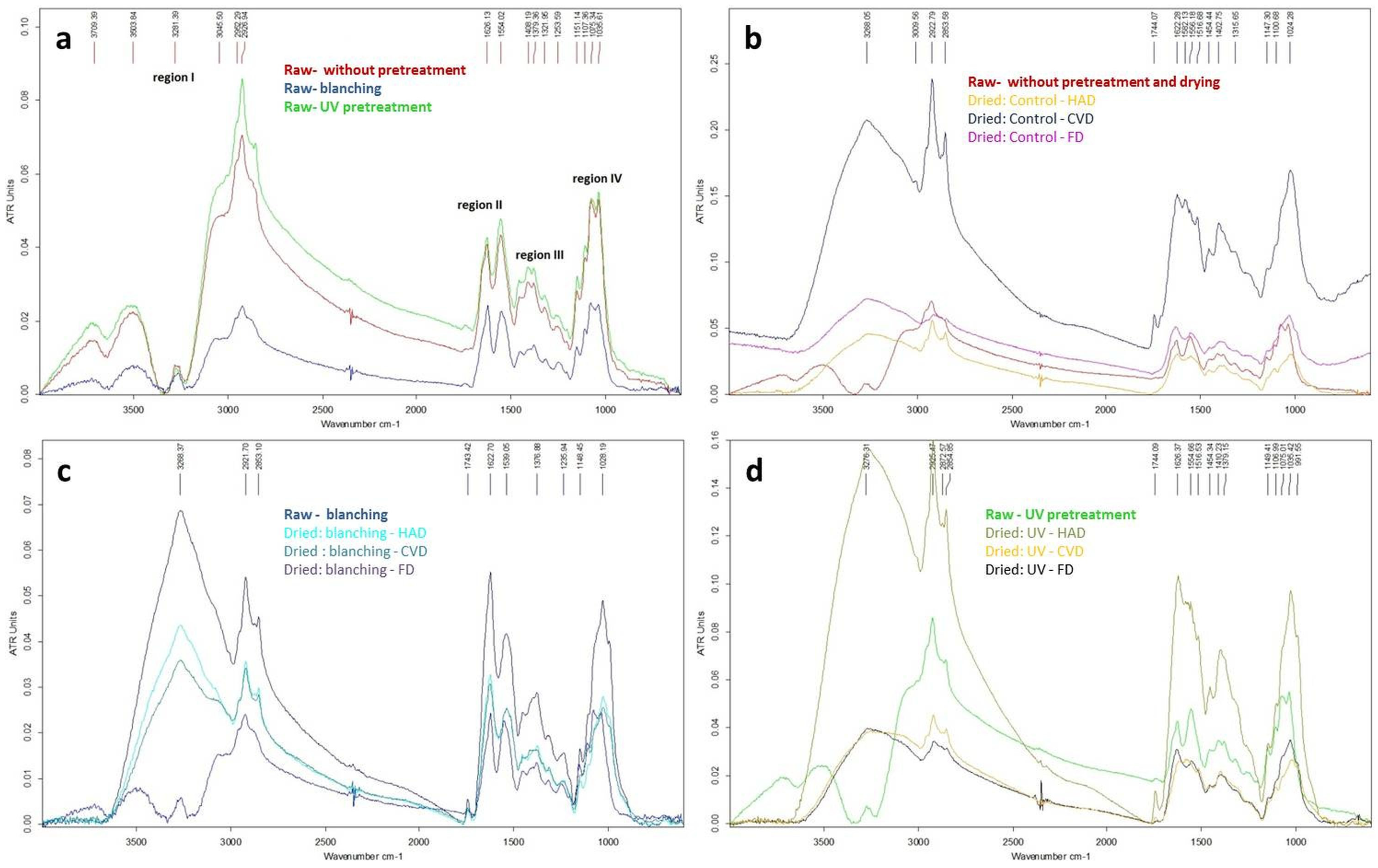 Molecules 27 04063 g006 Molecules 27 04063 g006