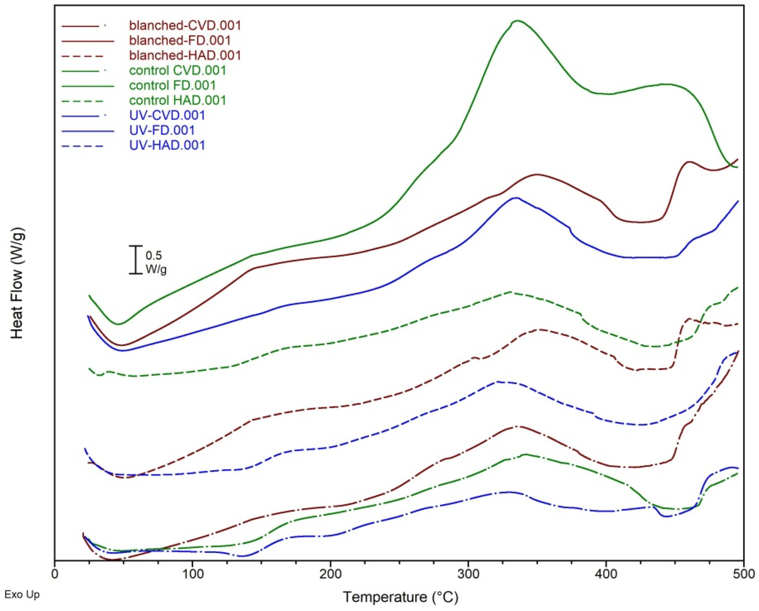 Molecules 27 04063 g007 Molecules 27 04063 g007