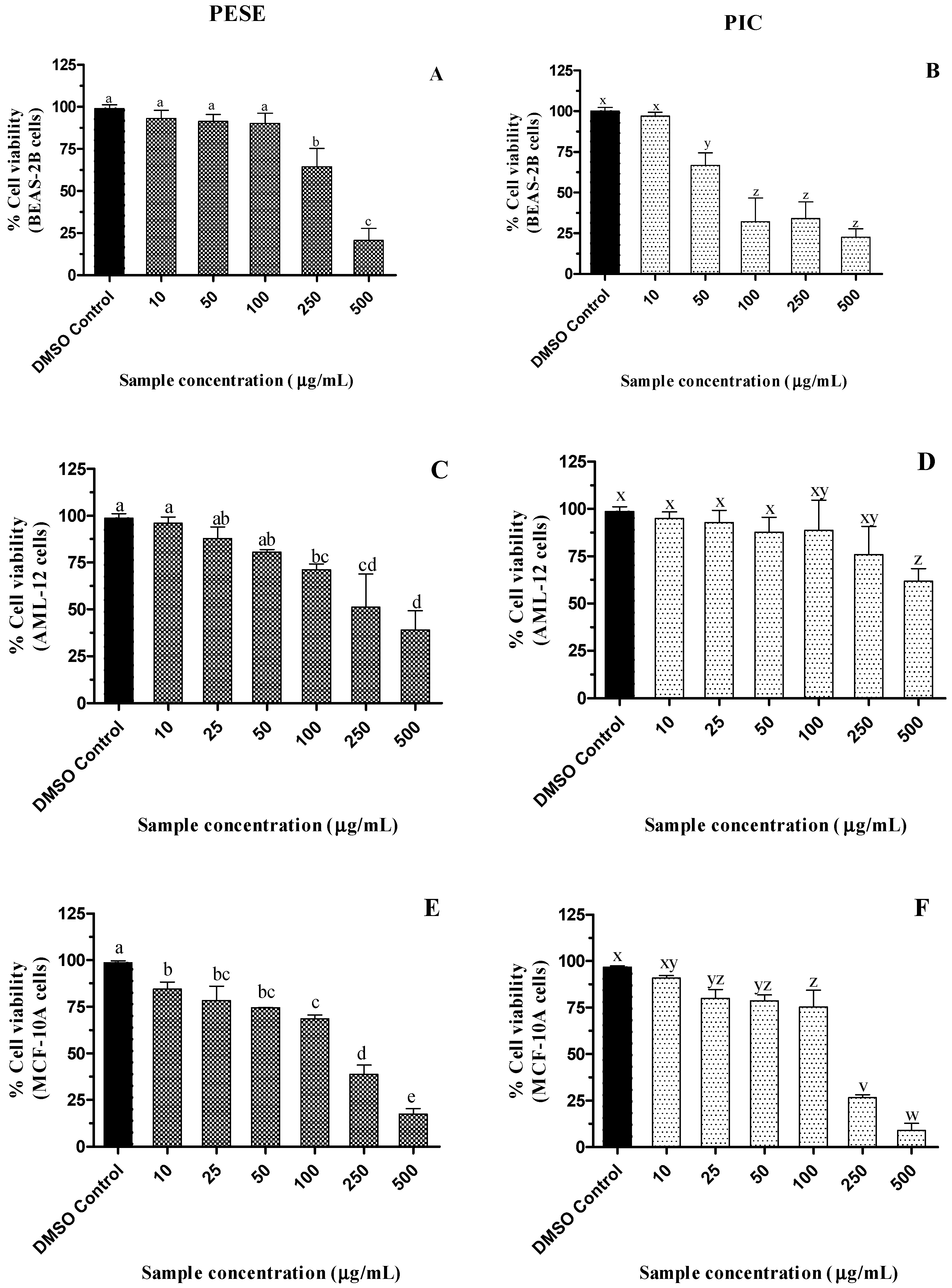 Molecules 27 04064 g002