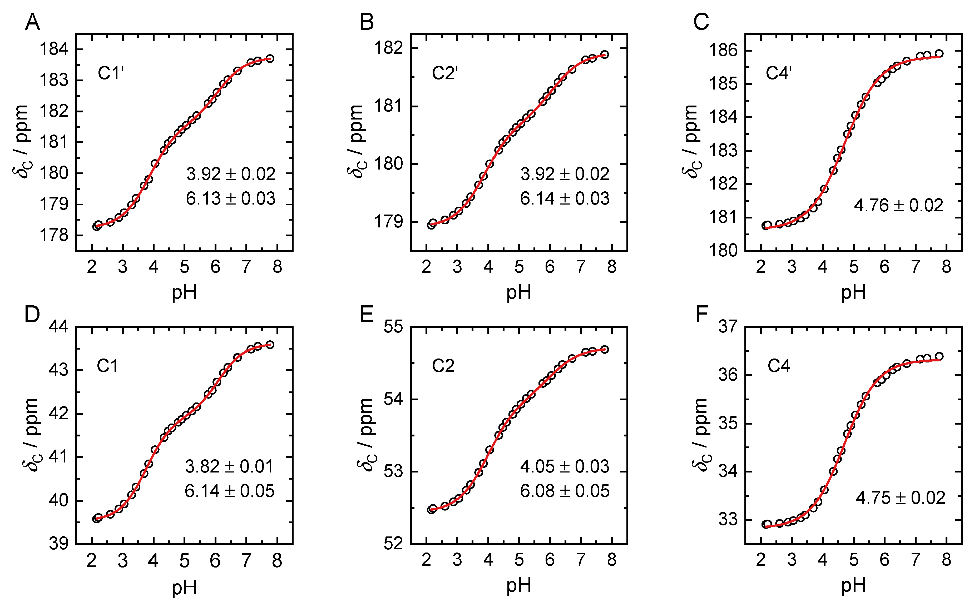 Molecules 27 04067 g002