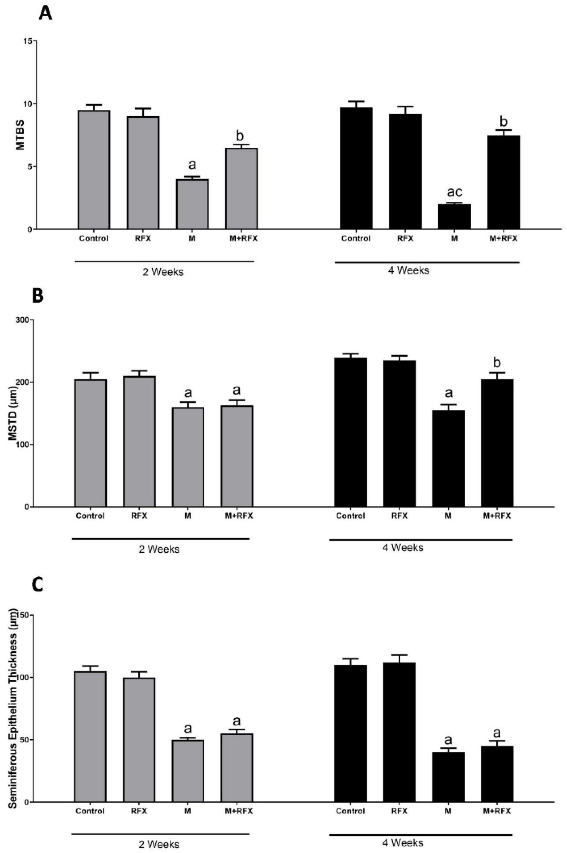 Molecules 27 04069 g004 550