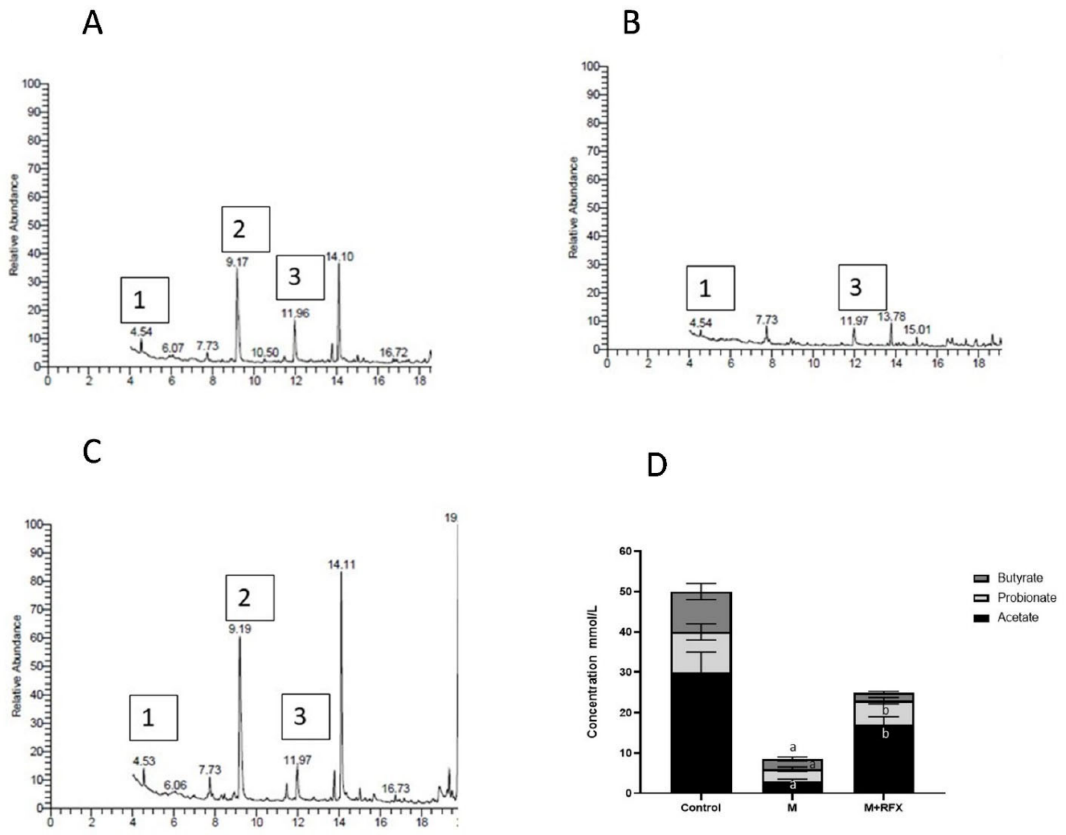Molecules 27 04069 g009 550
