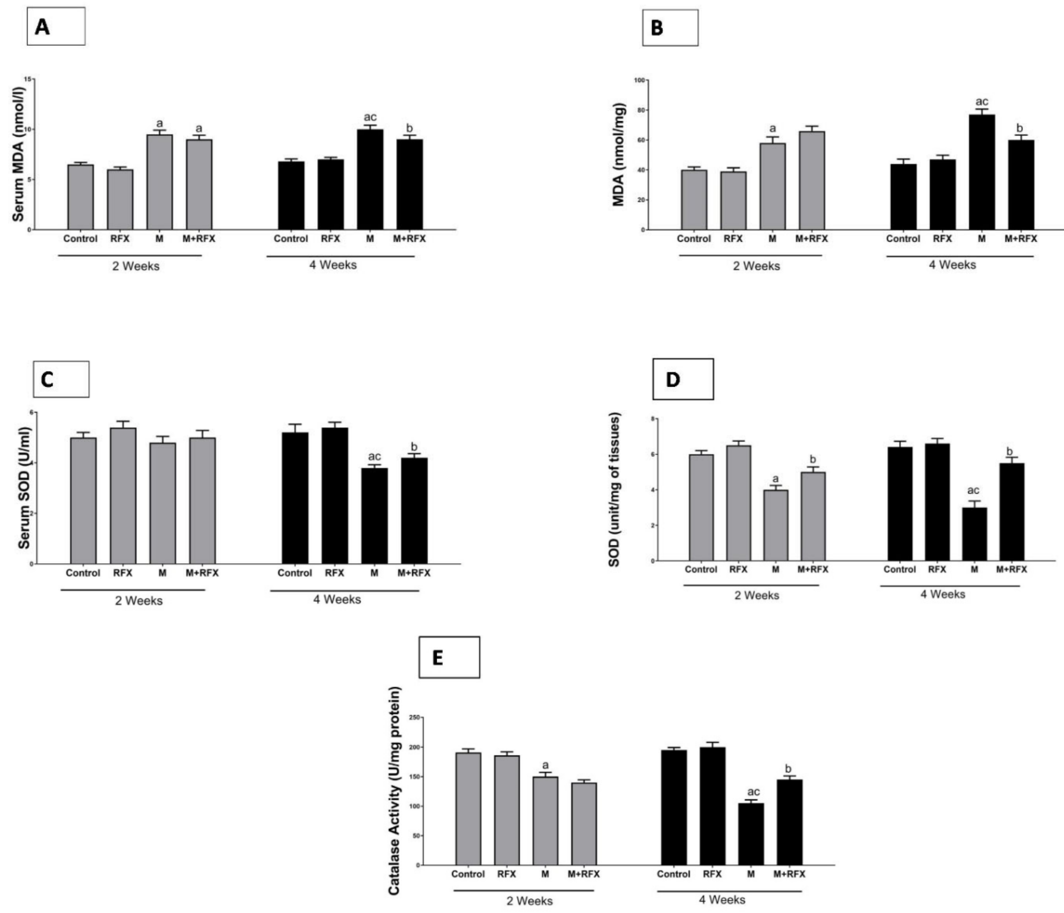 Molecules 27 04069 g010 550