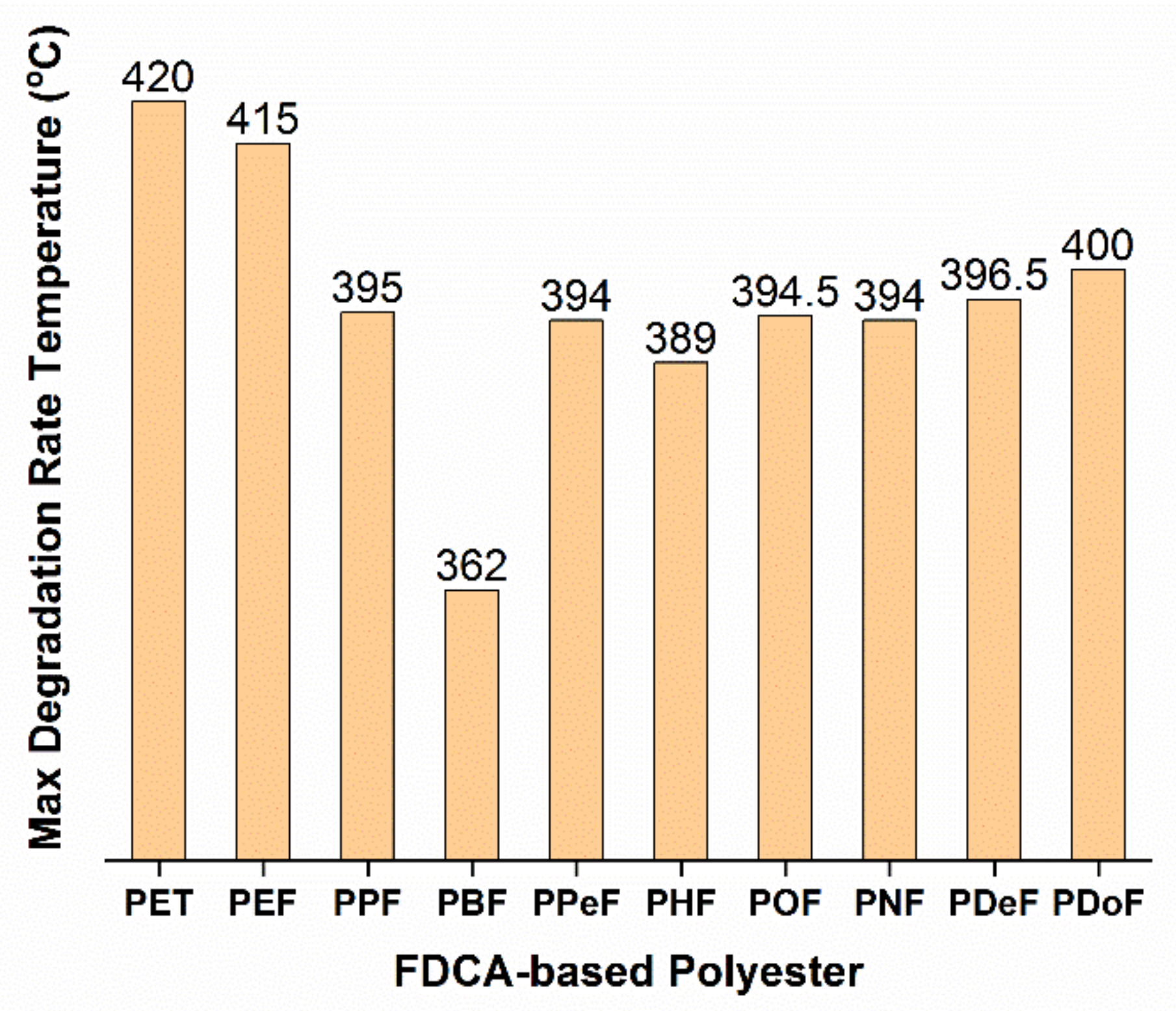 Molecules 27 04071 g004 550