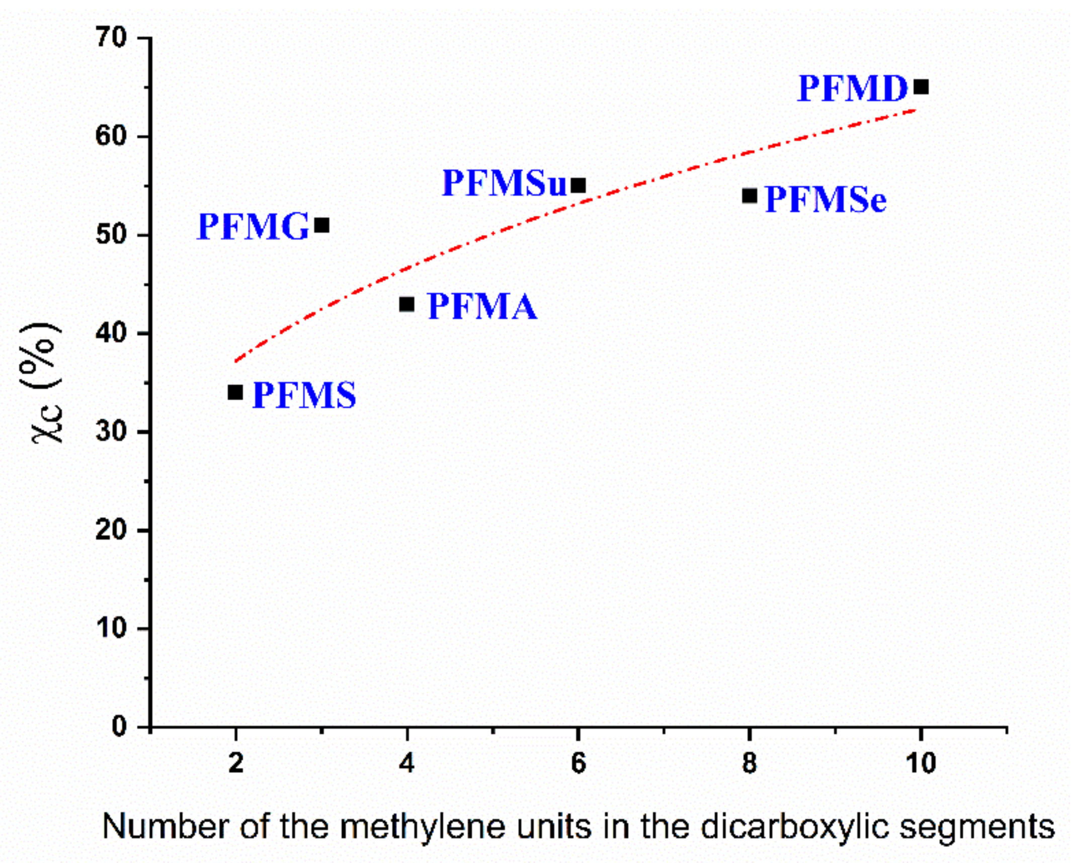 Molecules 27 04071 g005 550