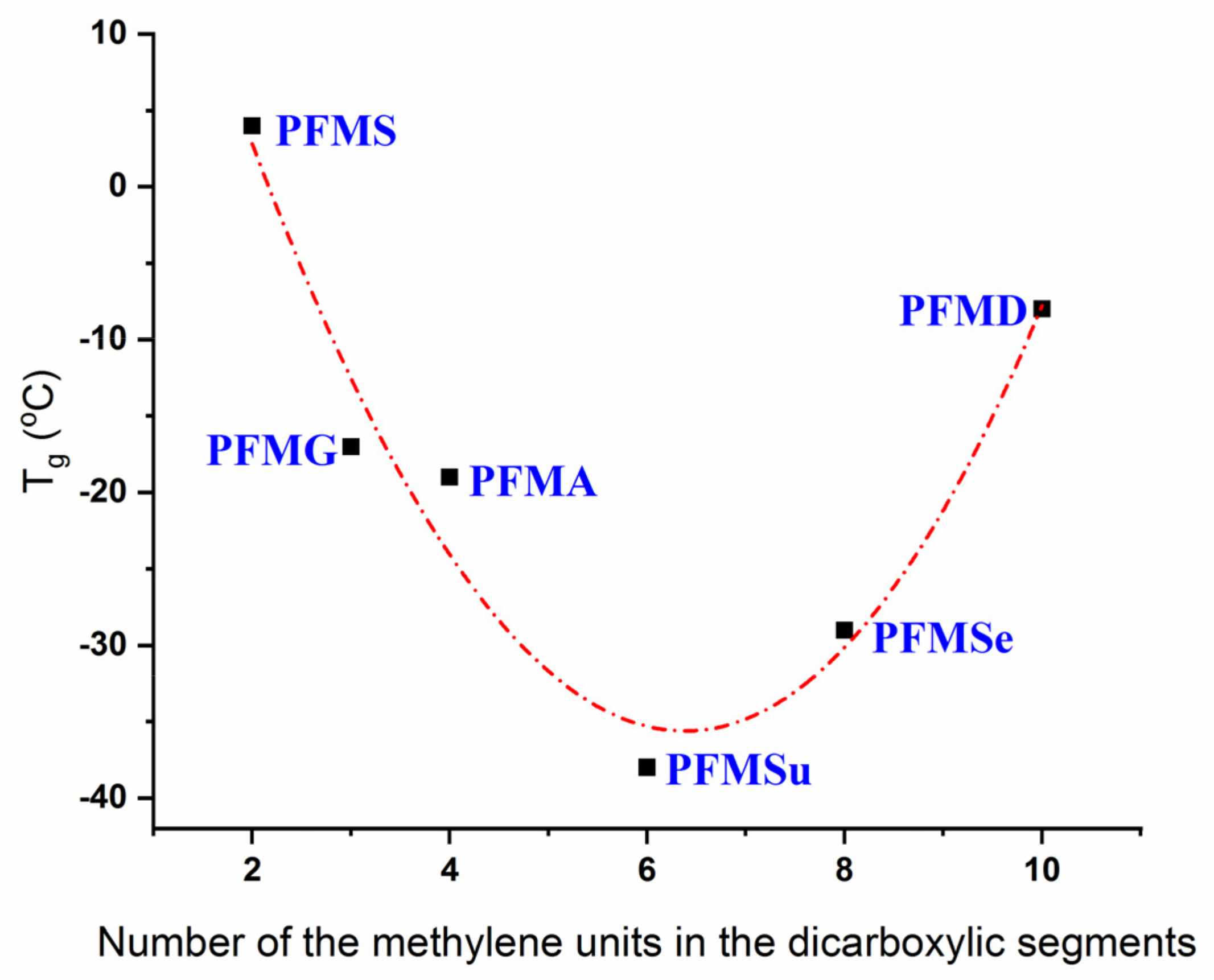 Molecules 27 04071 g006 550