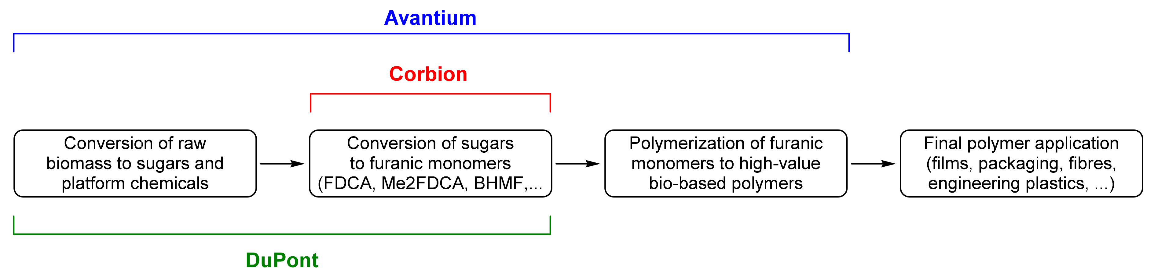 Molecules 27 04071 g007 550