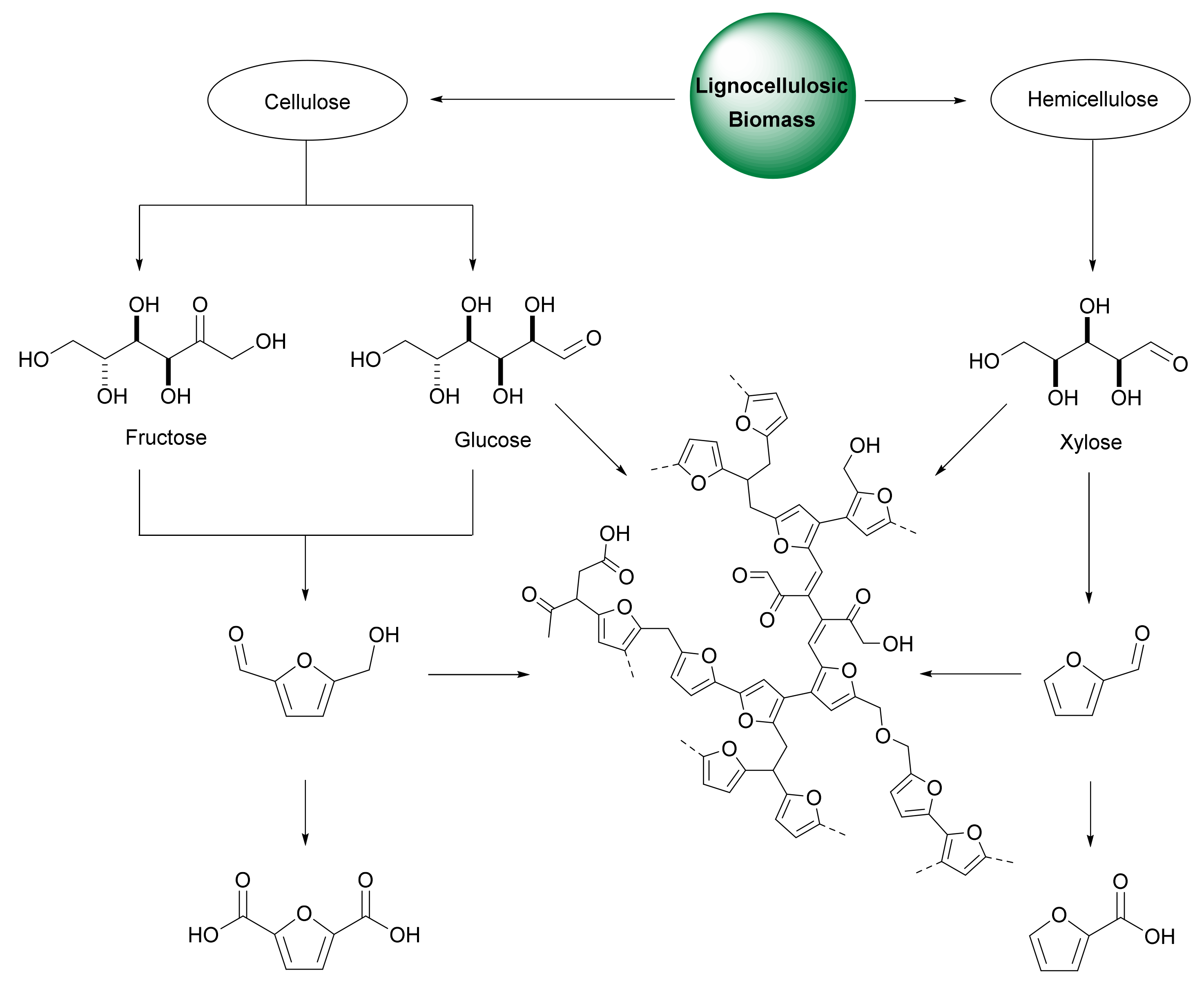 Molecules 27 04071 sch011 550