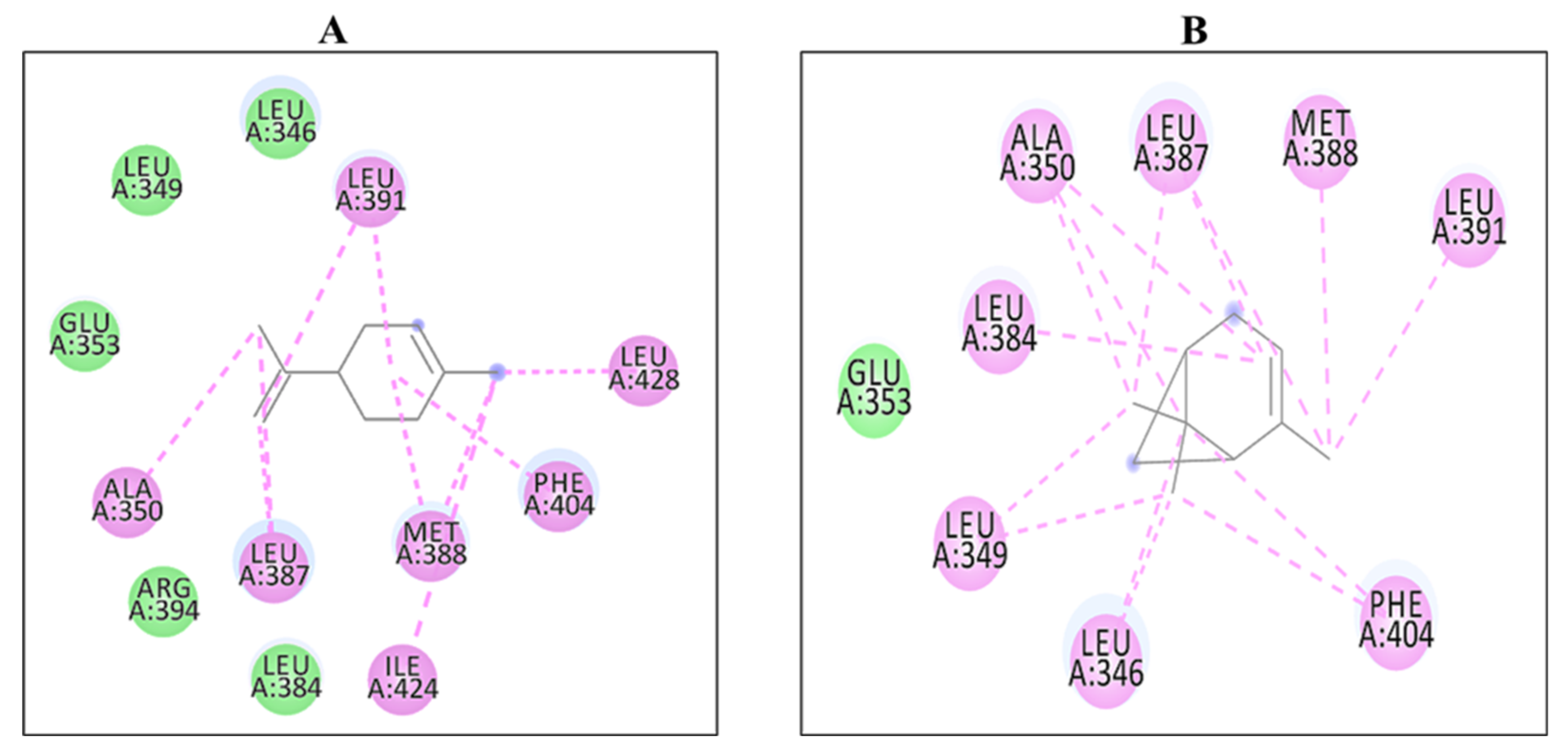 Molecules 27 04077 g001 550