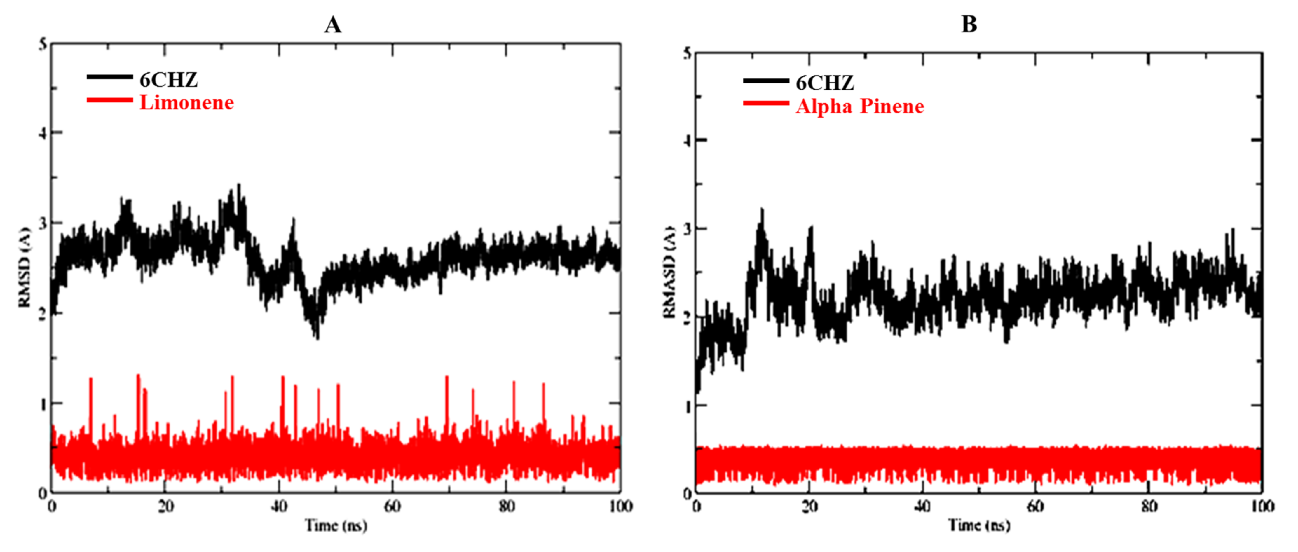 Molecules 27 04077 g004 550