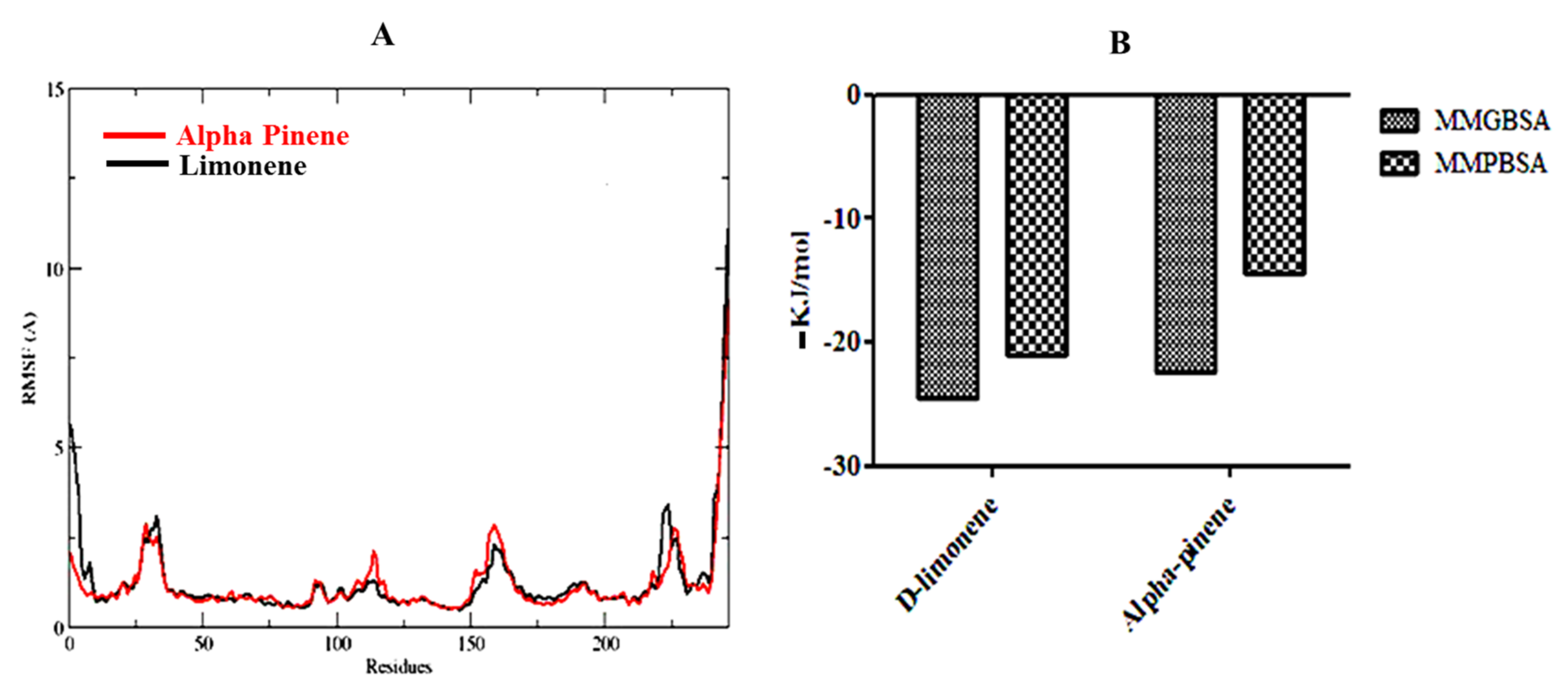 Molecules 27 04077 g005 550