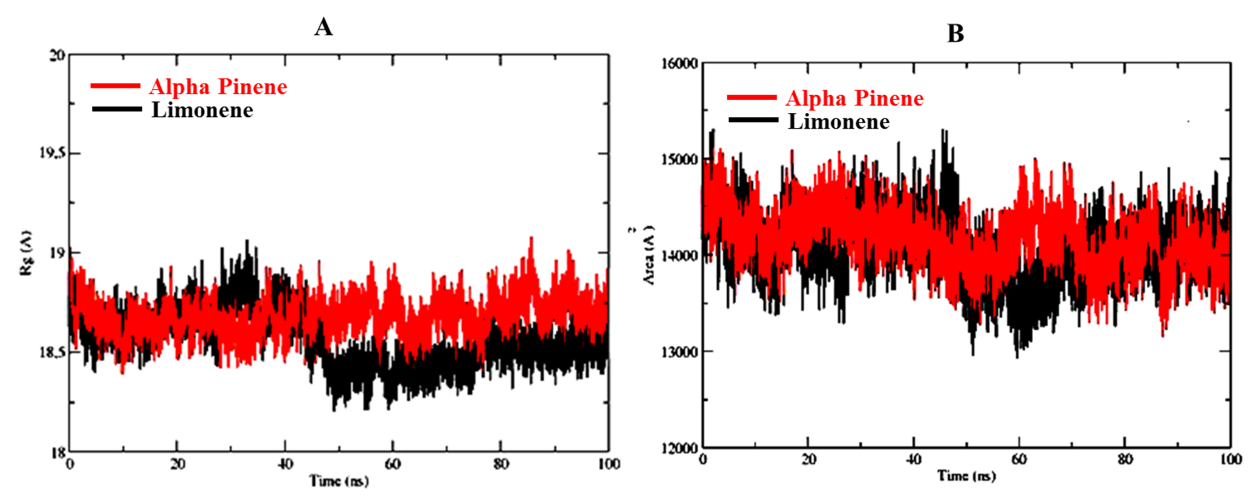 Molecules 27 04077 g006 550