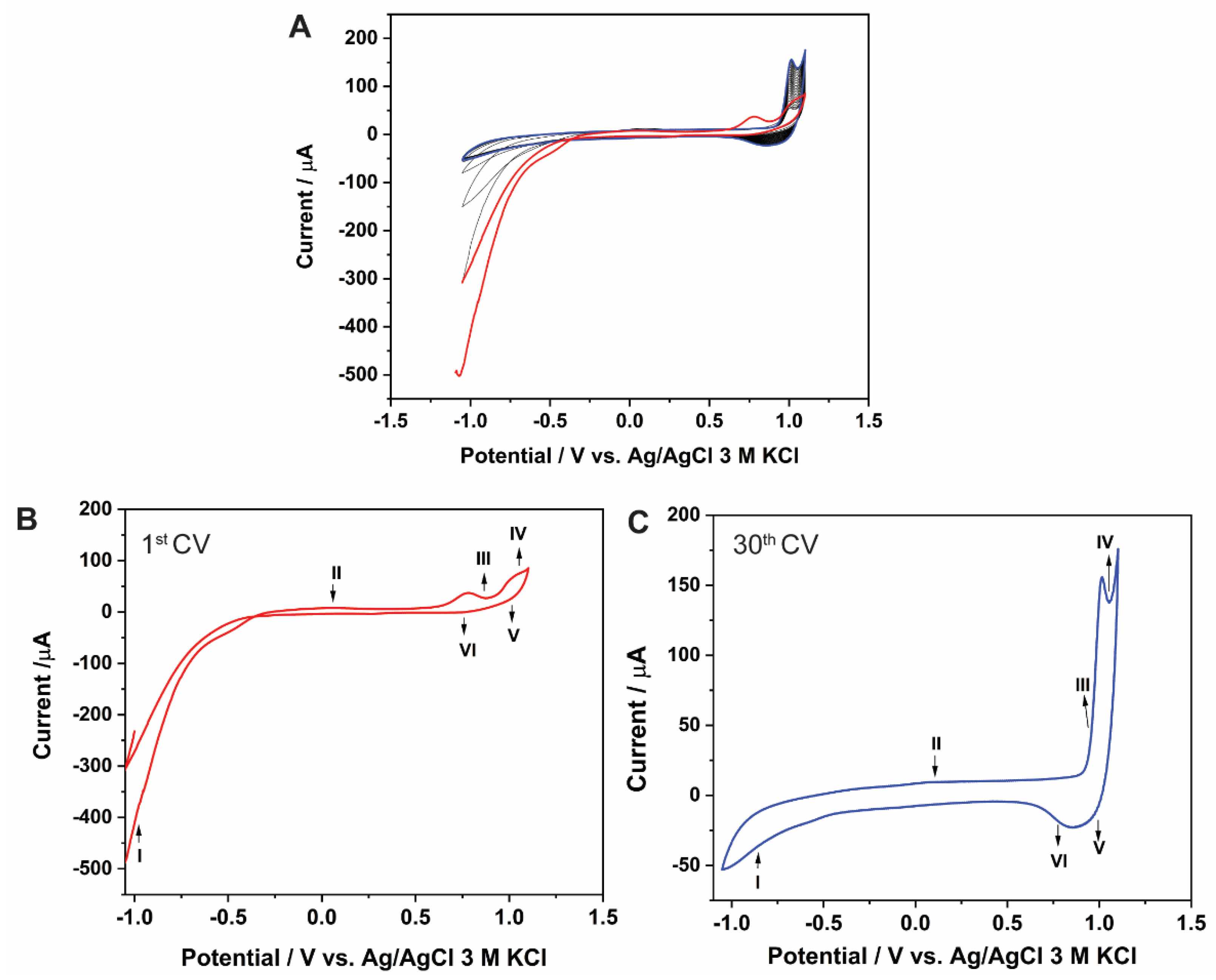 Molecules 27 04078 g001
