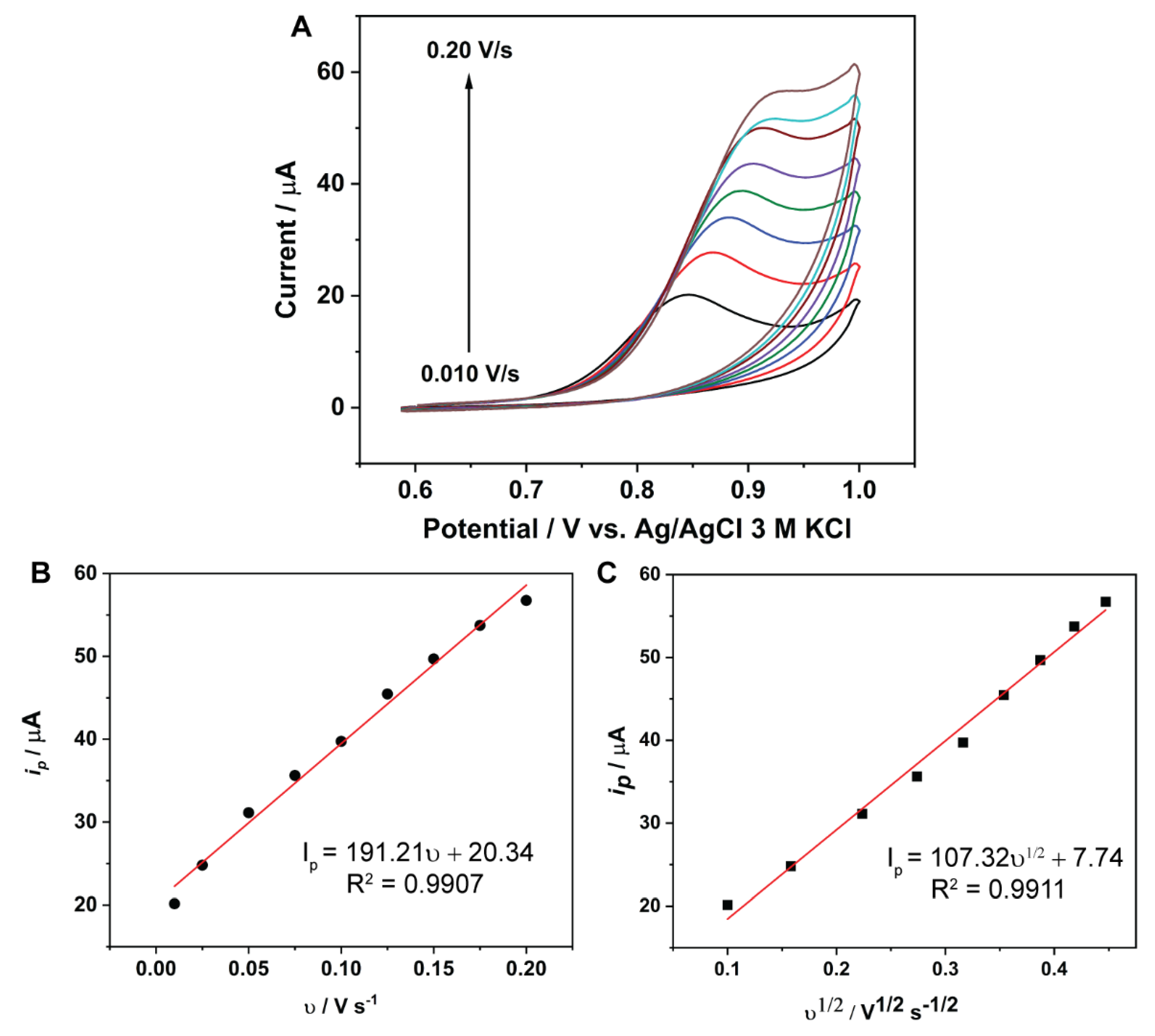 Molecules 27 04078 g006