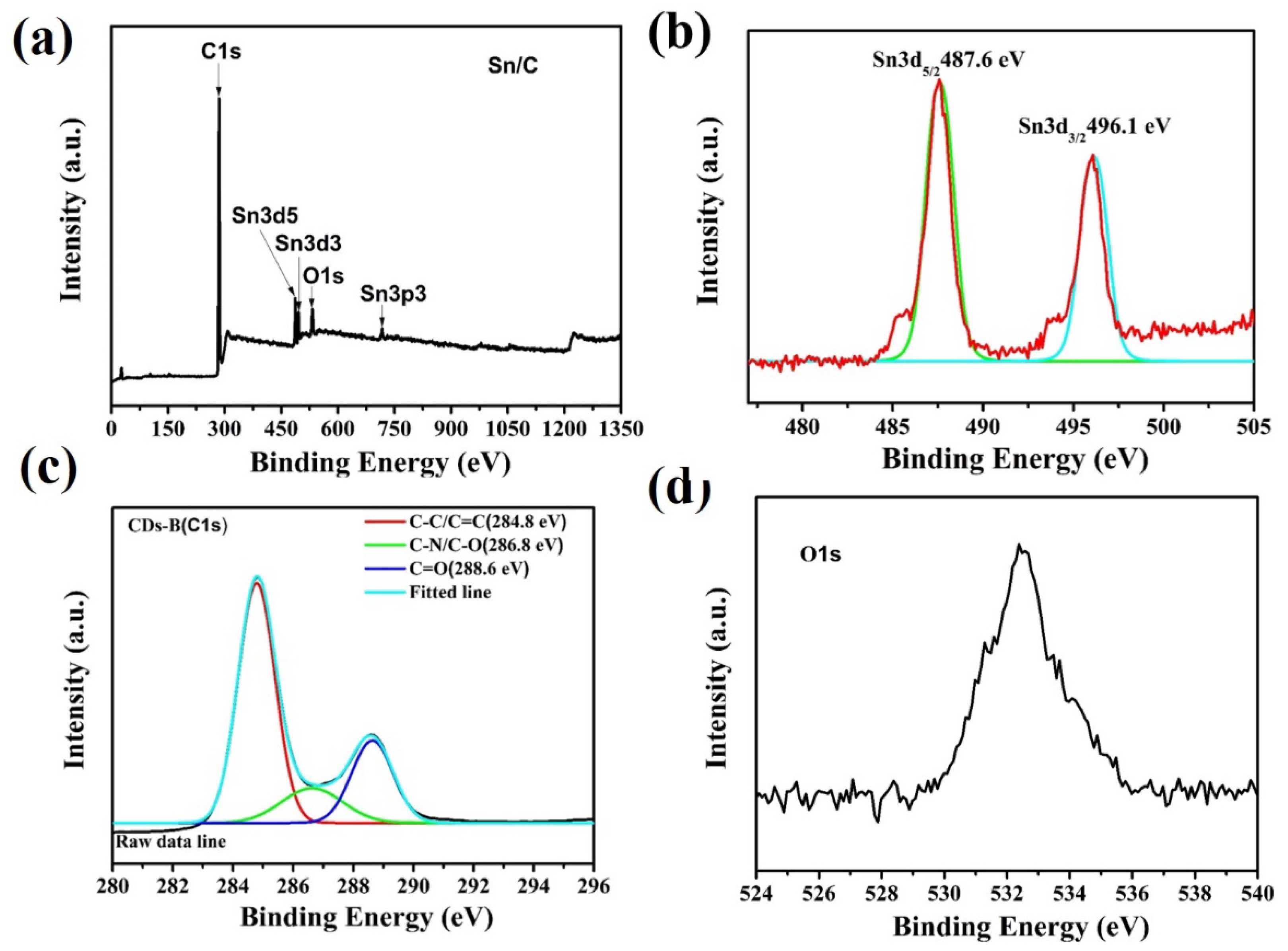 Molecules 27 04083 g002