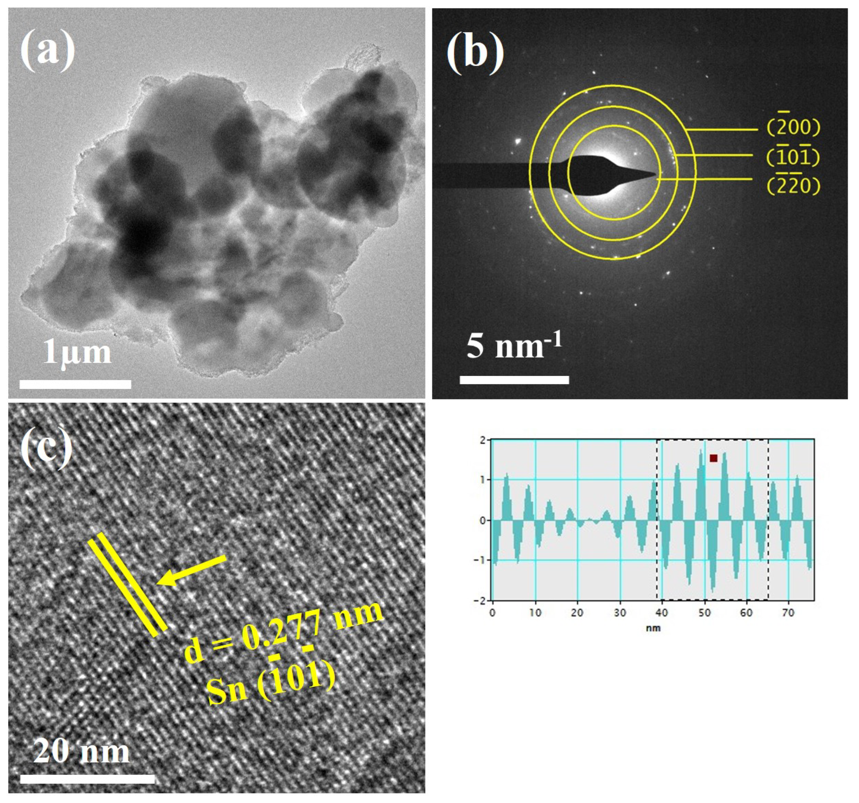 Molecules 27 04083 g003