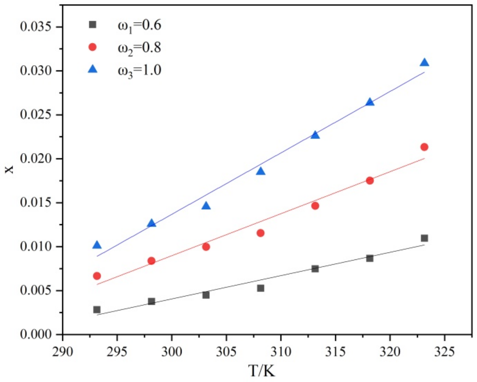 Molecules 27 04085 g003