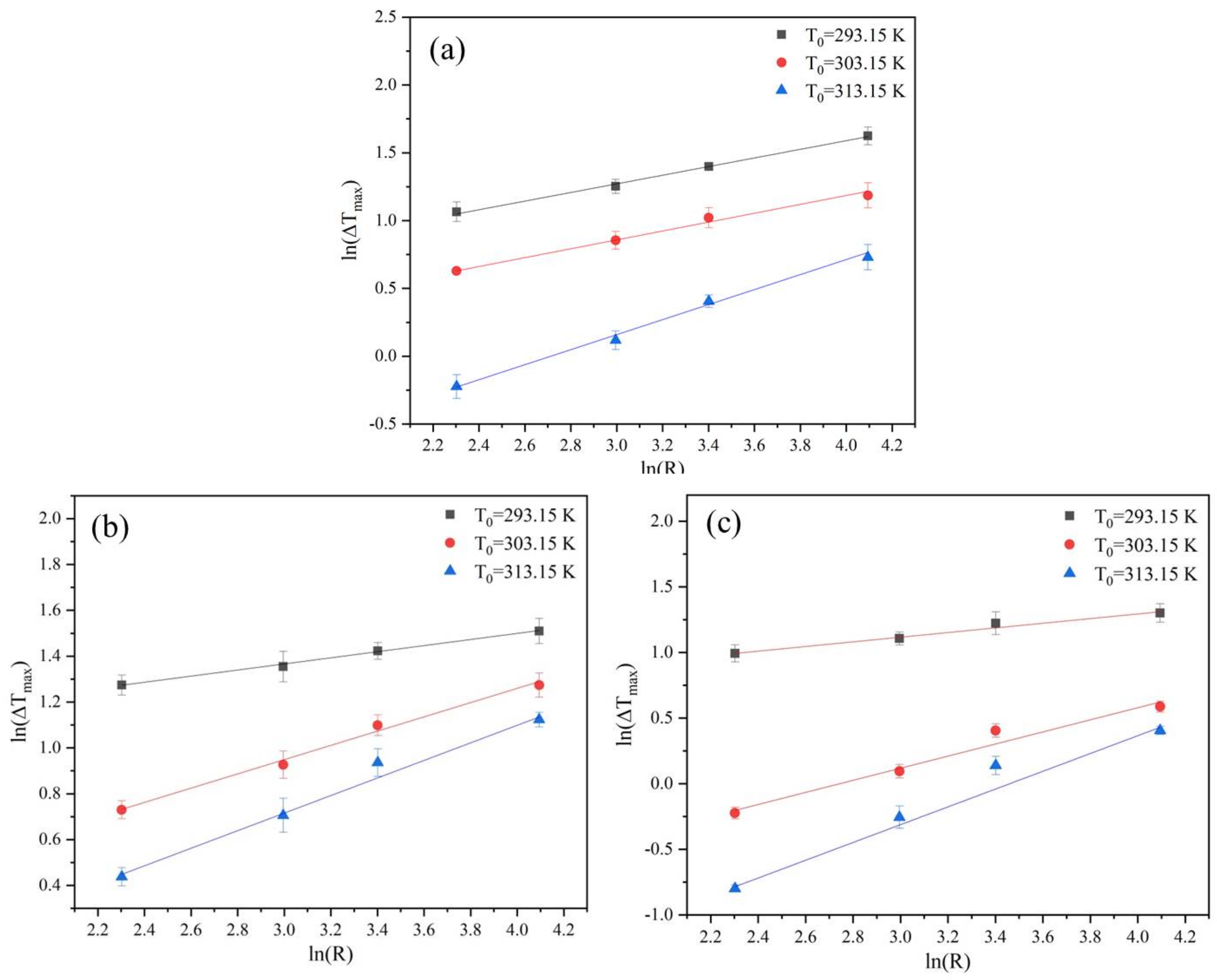 Molecules 27 04085 g006