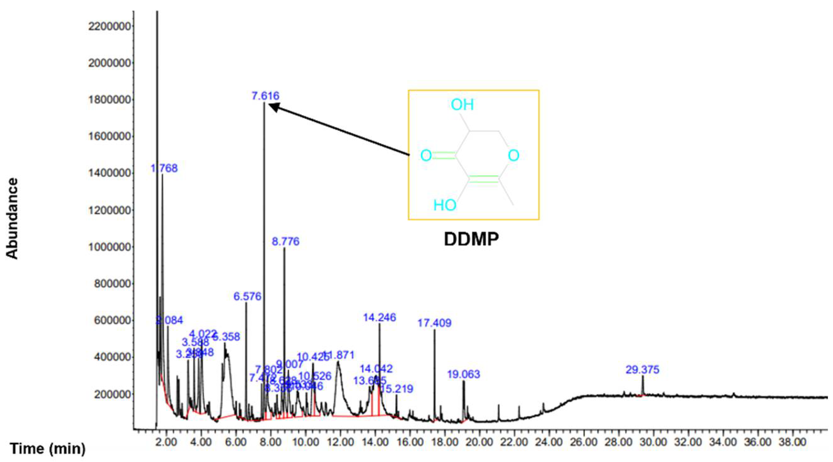 Molecules 27 04086 g001