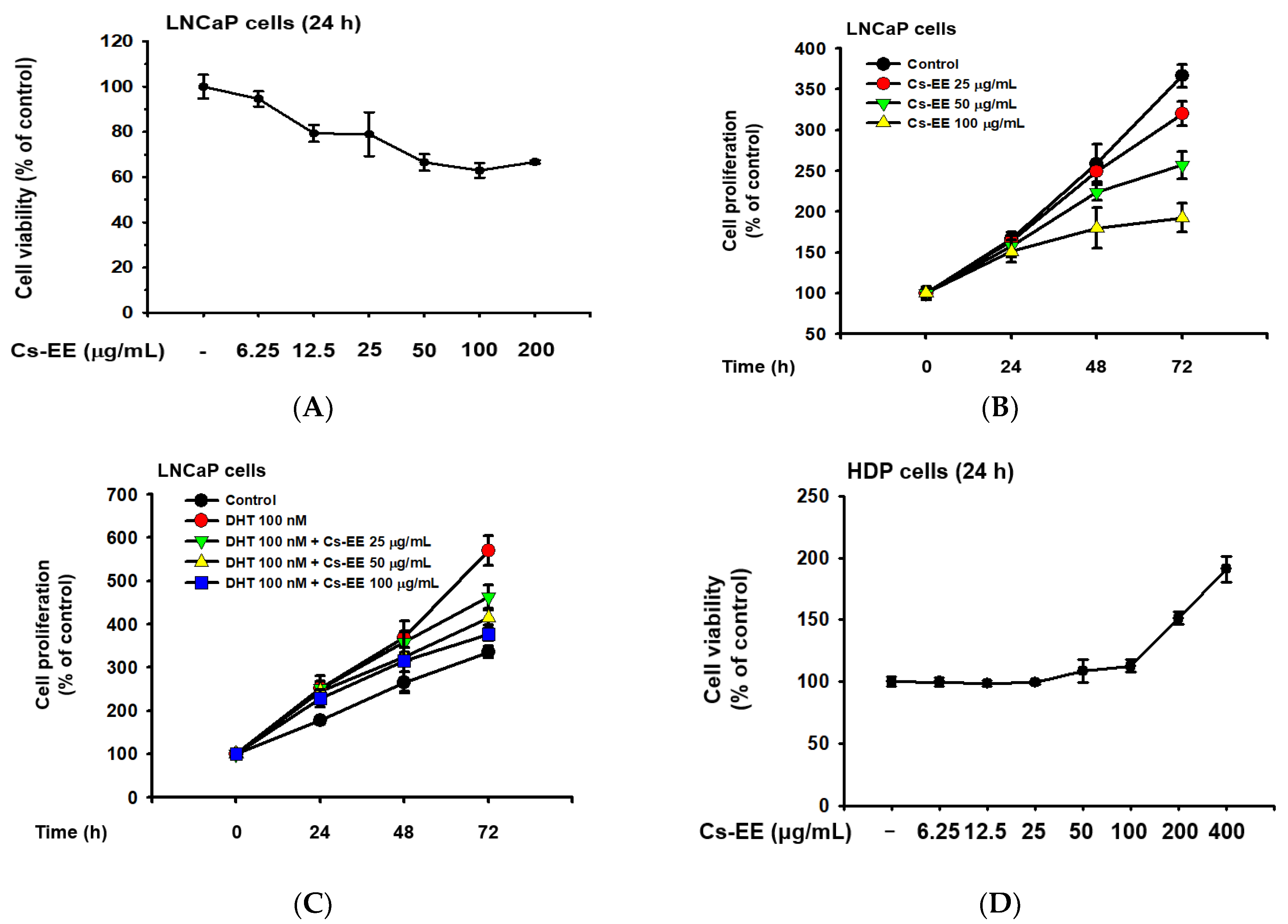 Molecules 27 04086 g005a