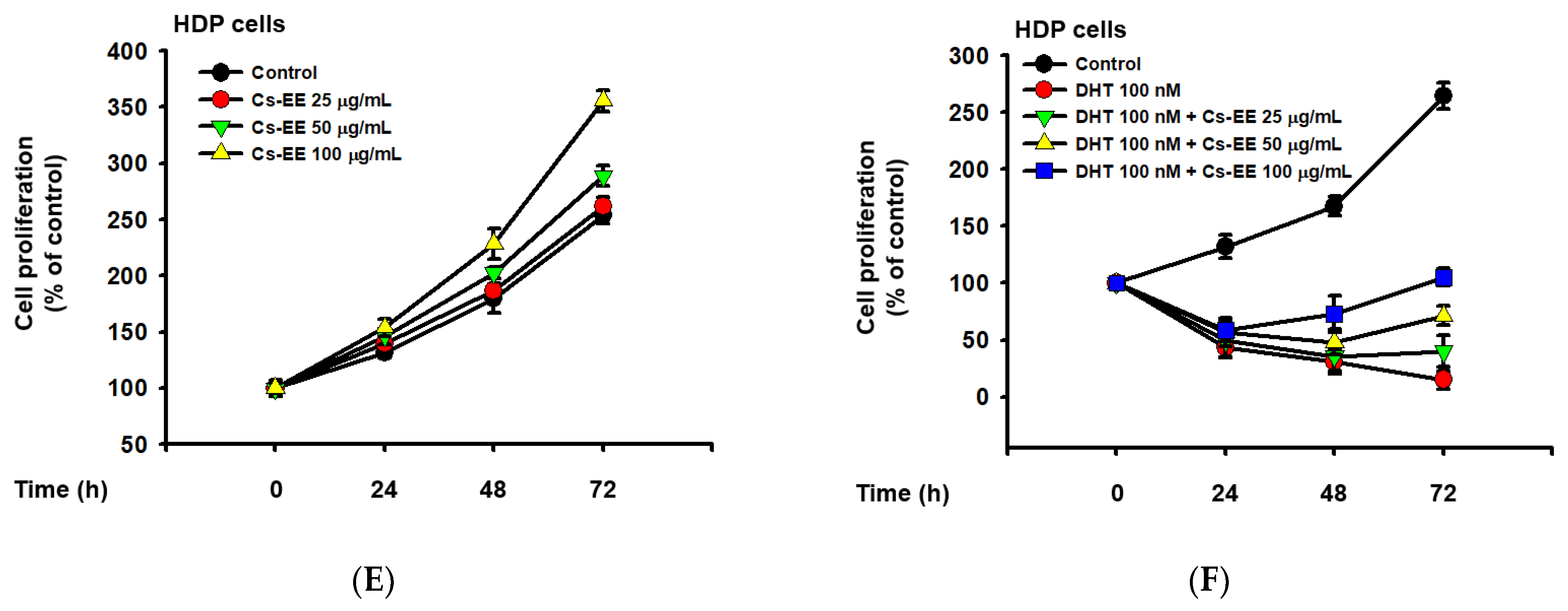 Molecules 27 04086 g005b