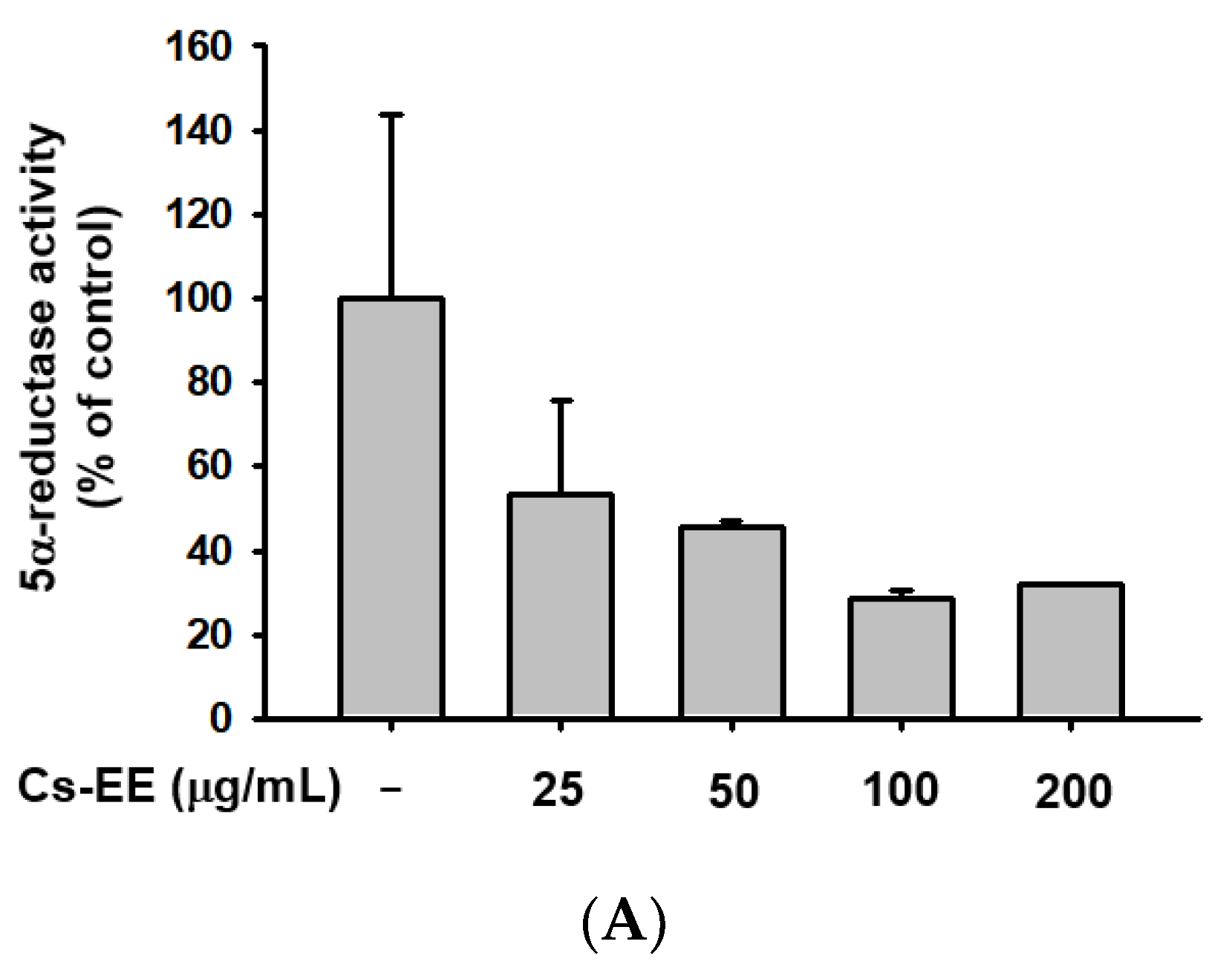 Molecules 27 04086 g006a