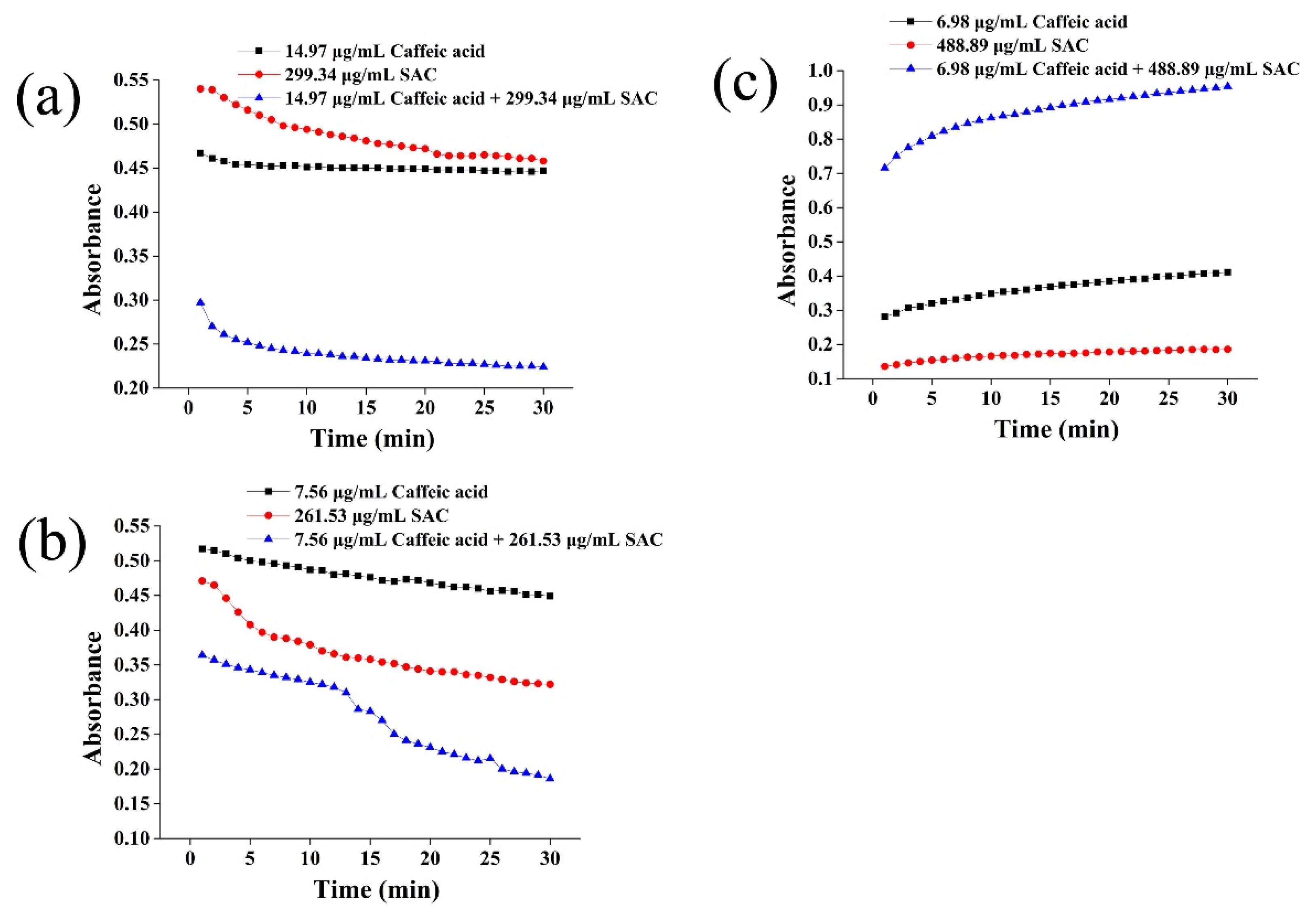 Molecules 27 04089 g004