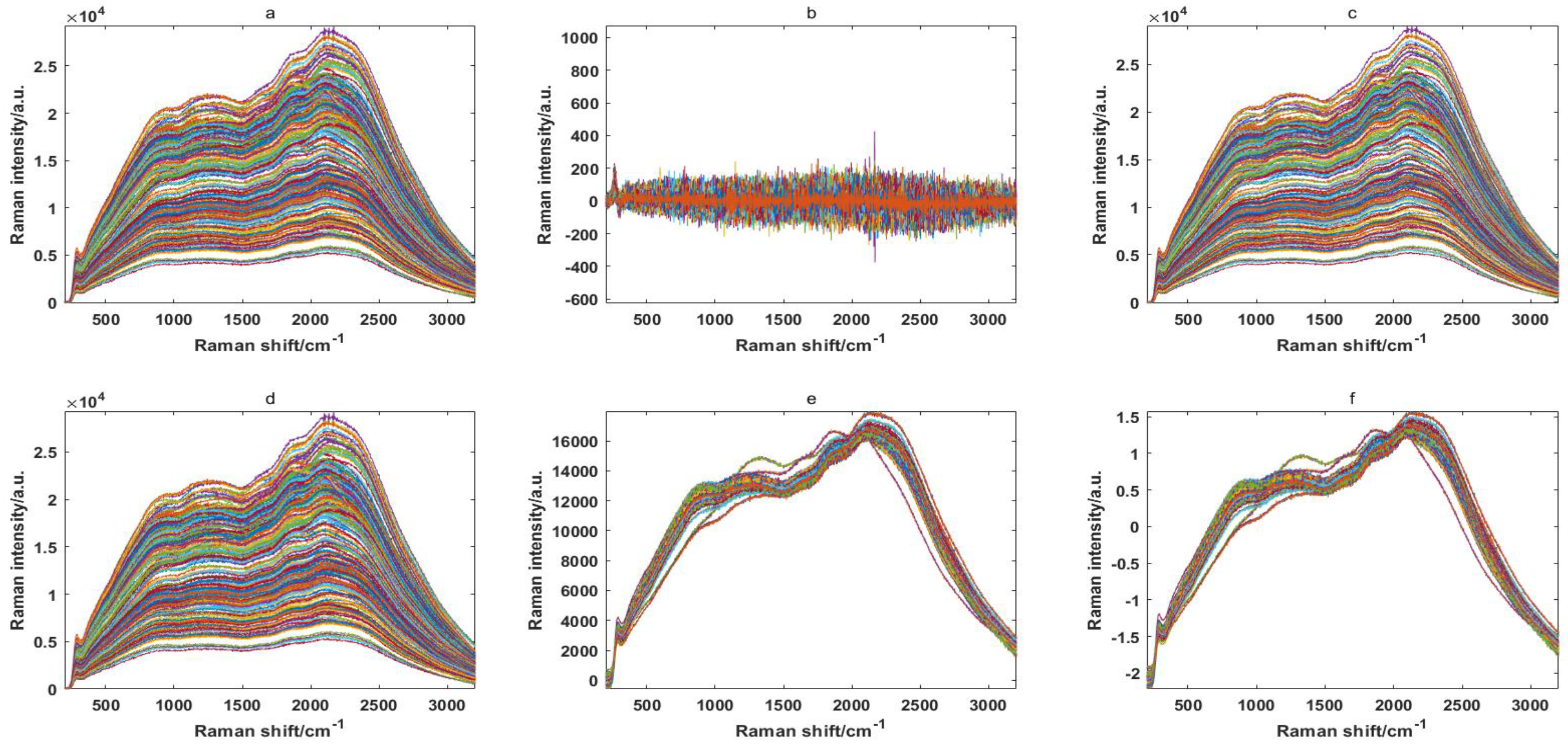Molecules 27 04091 g001 550