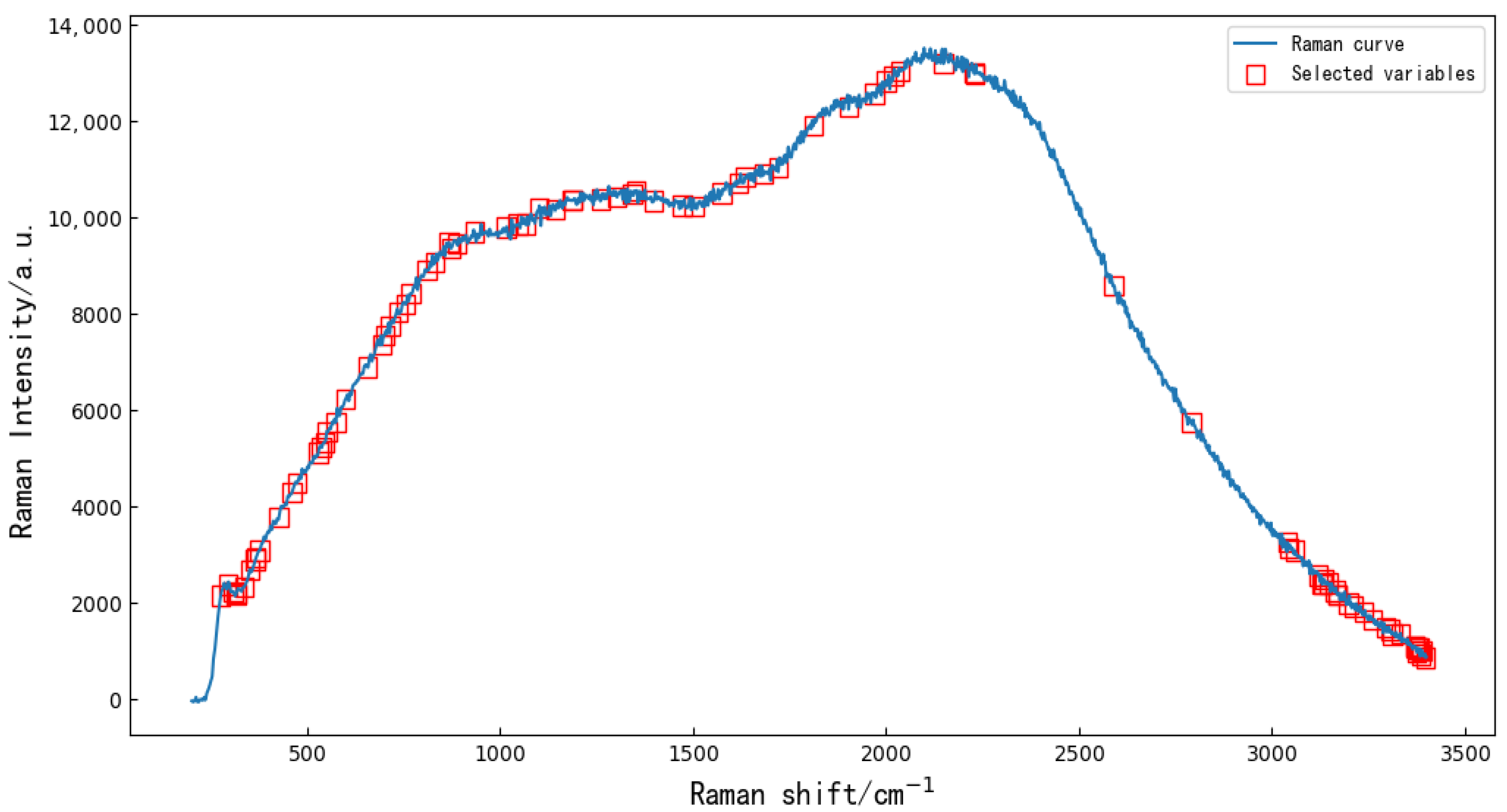 Molecules 27 04091 g002 550