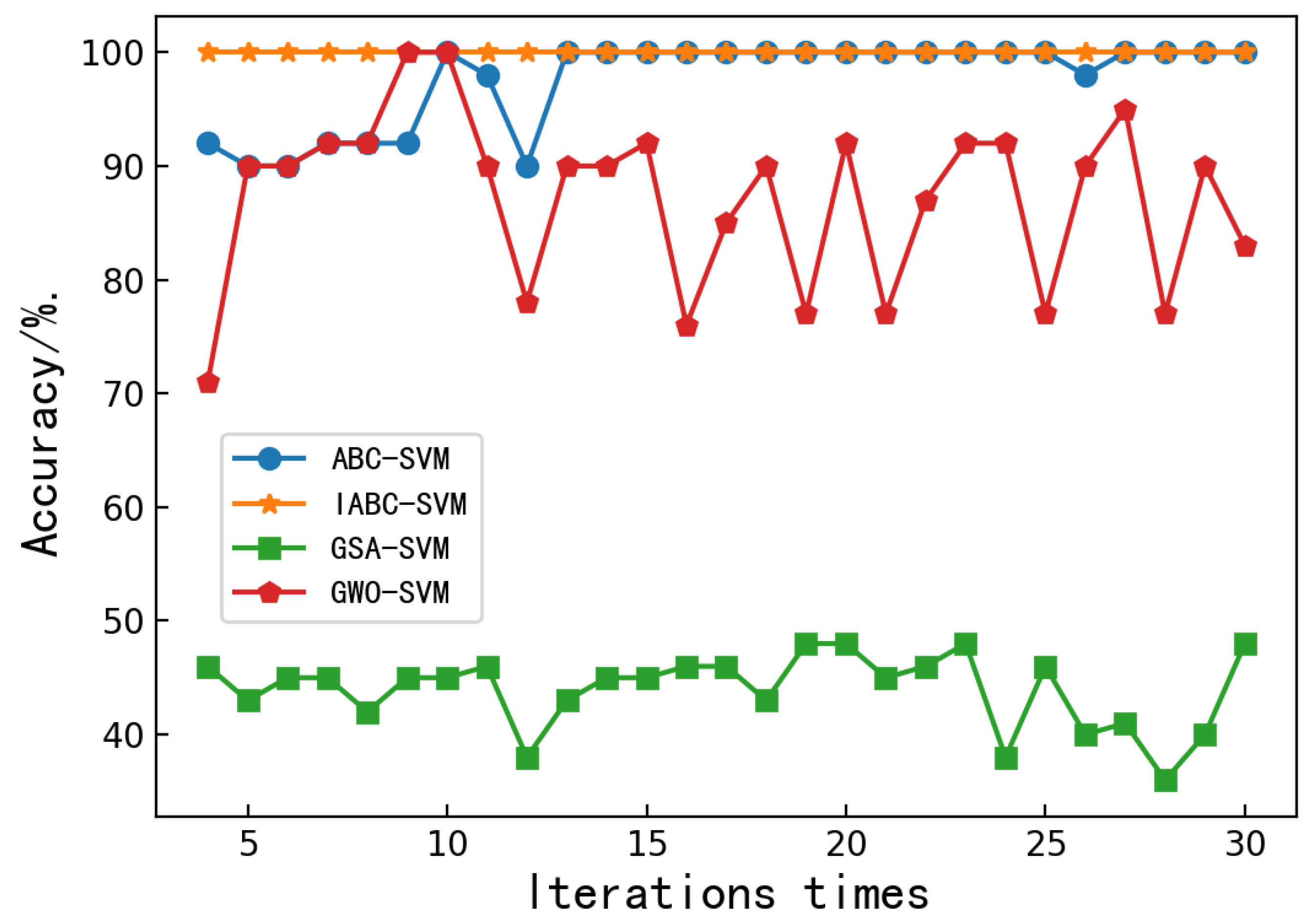 Molecules 27 04091 g003 550