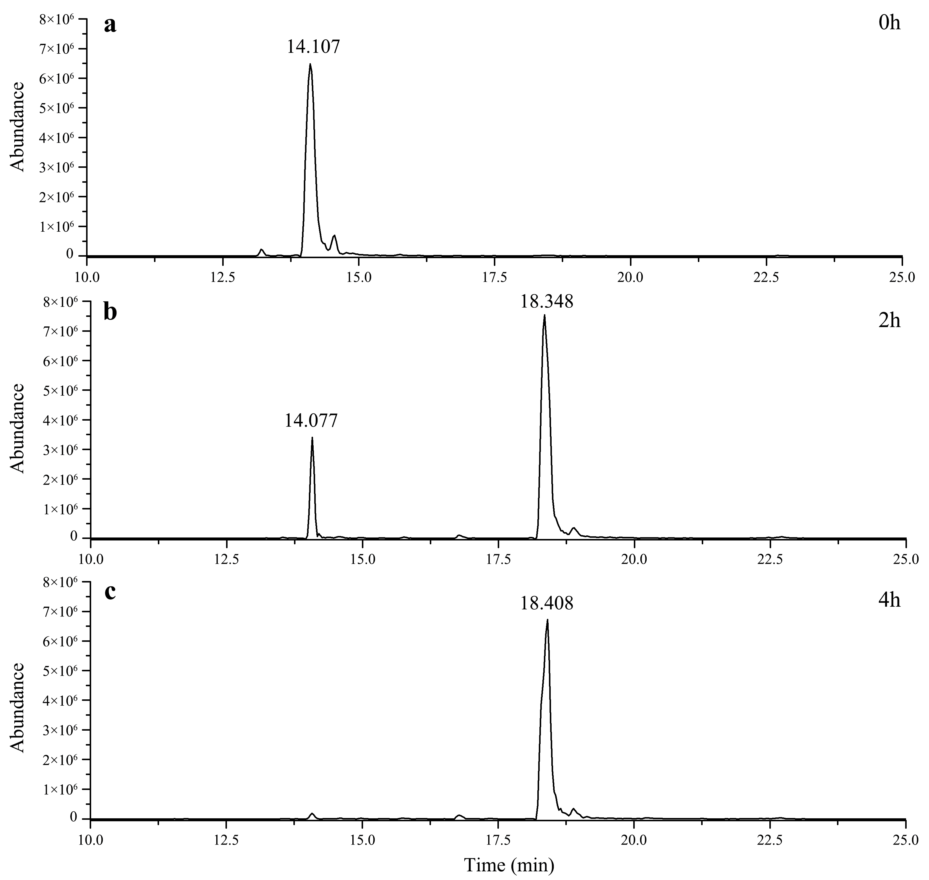 Molecules 27 04094 g002 550