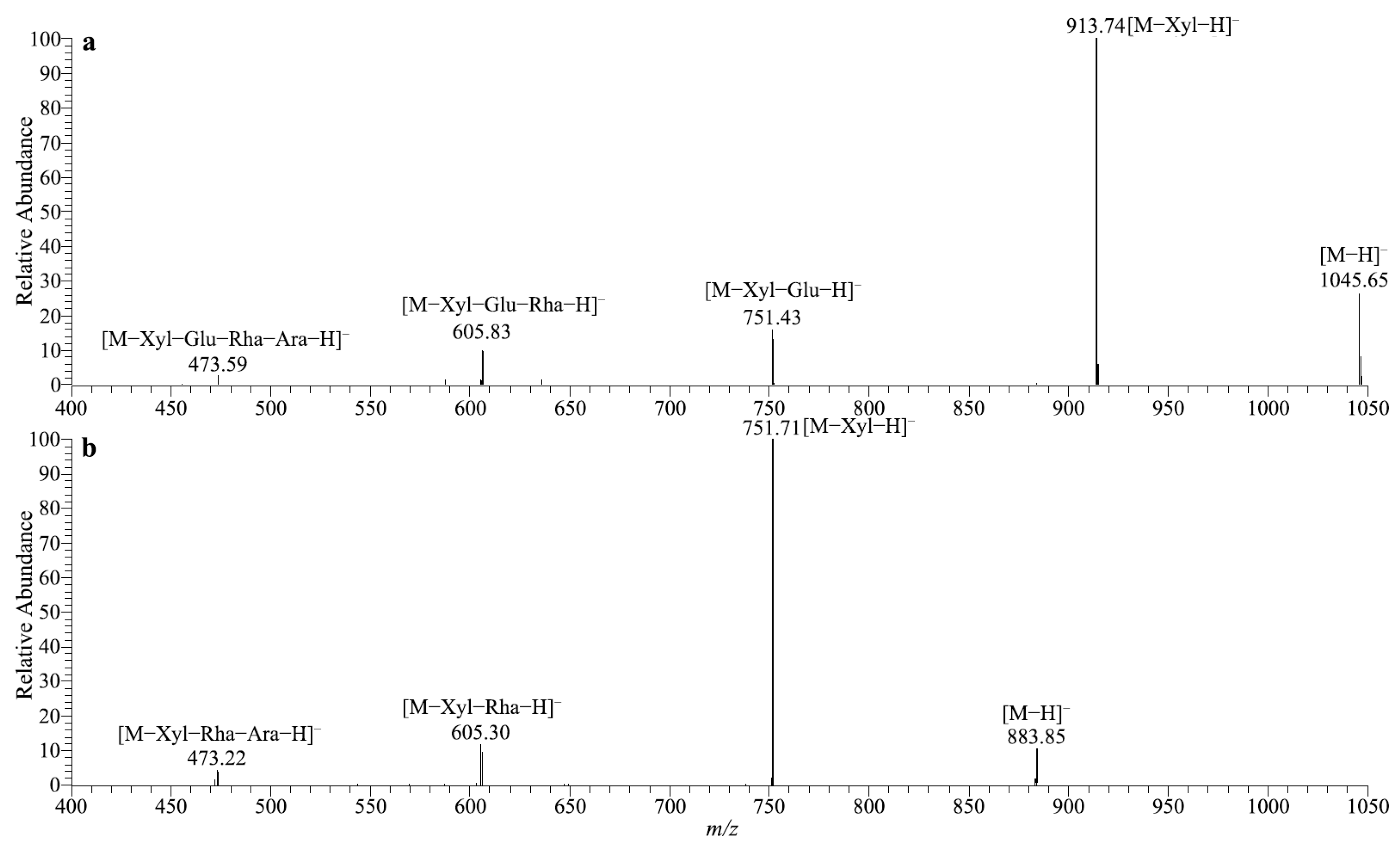 Molecules 27 04094 g003 550