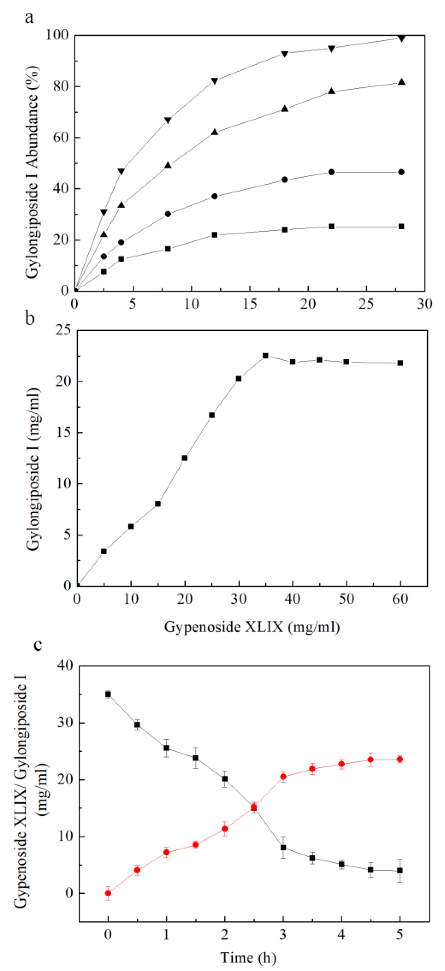 Molecules 27 04094 g006 550
