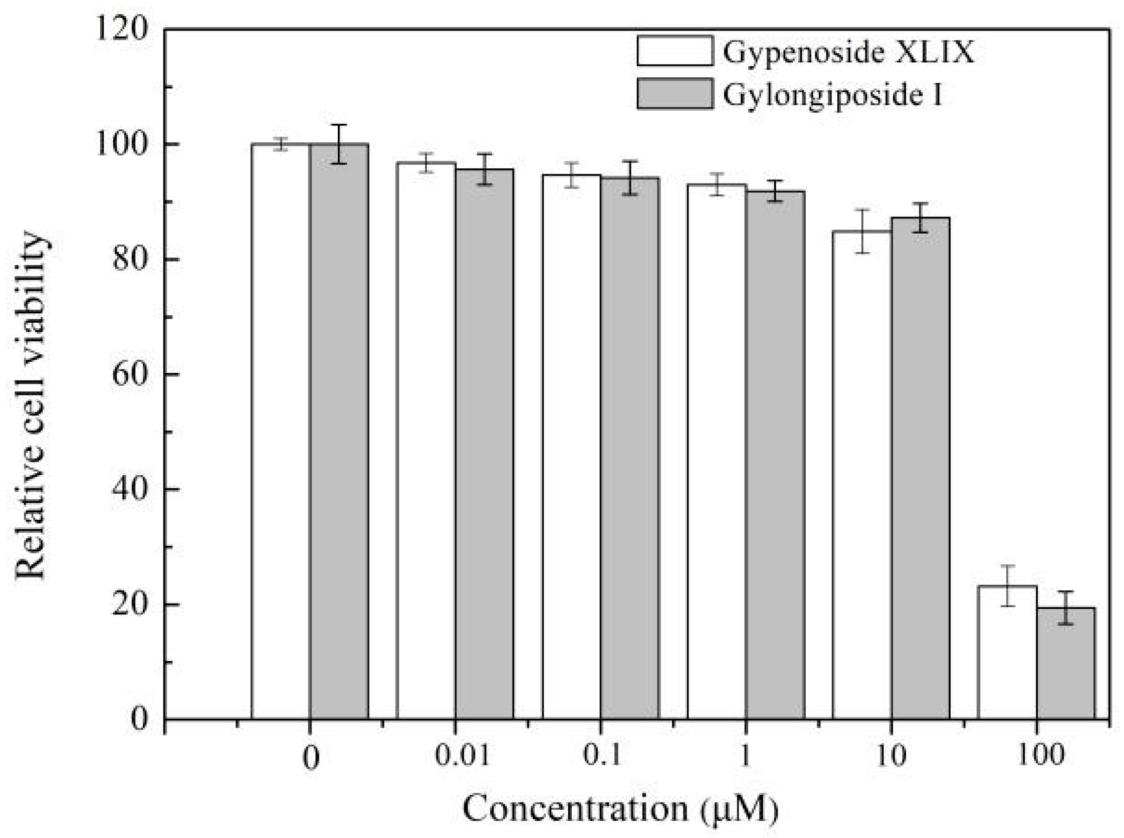 Molecules 27 04094 g007 550