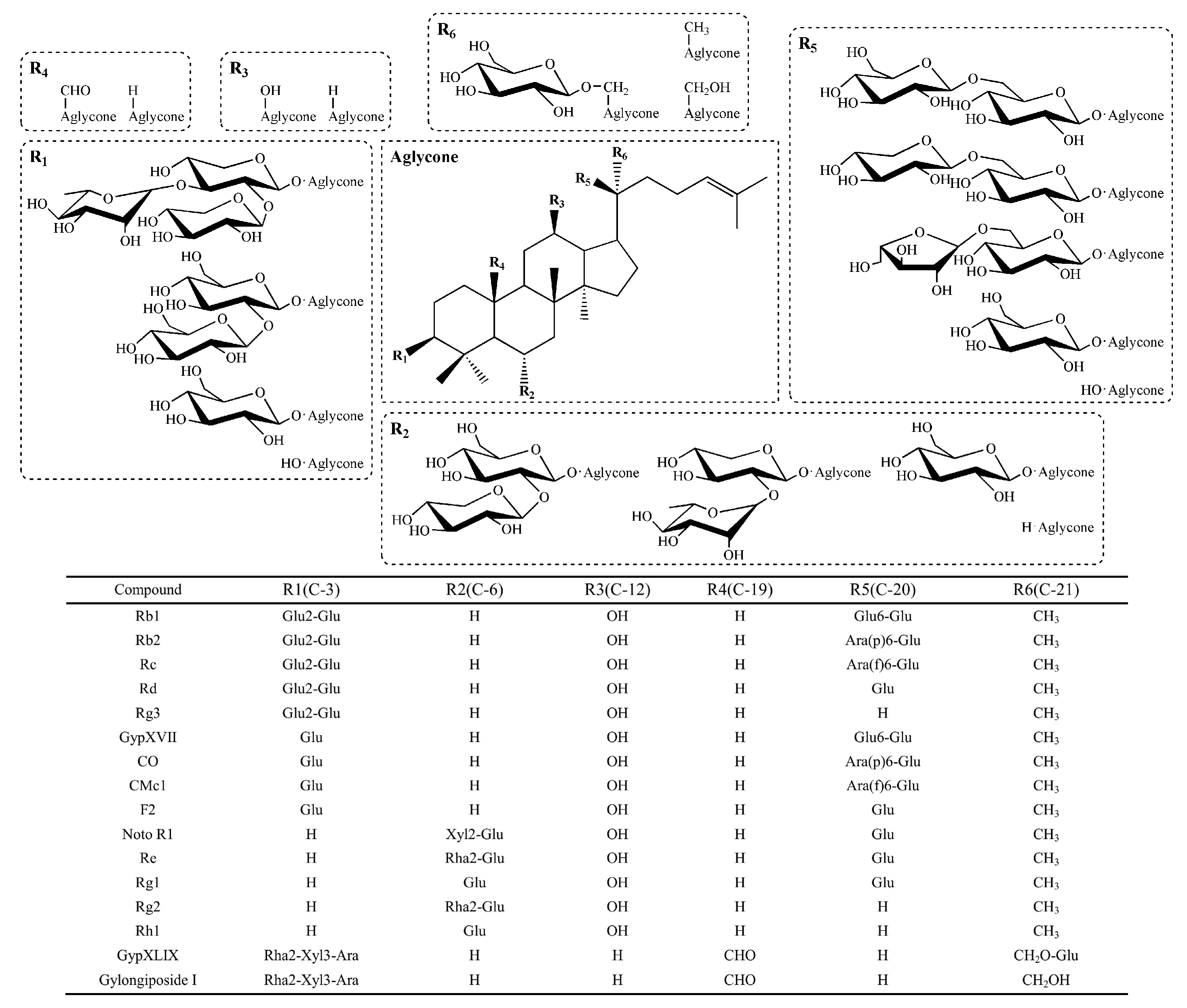 Molecules 27 04094 g009 550