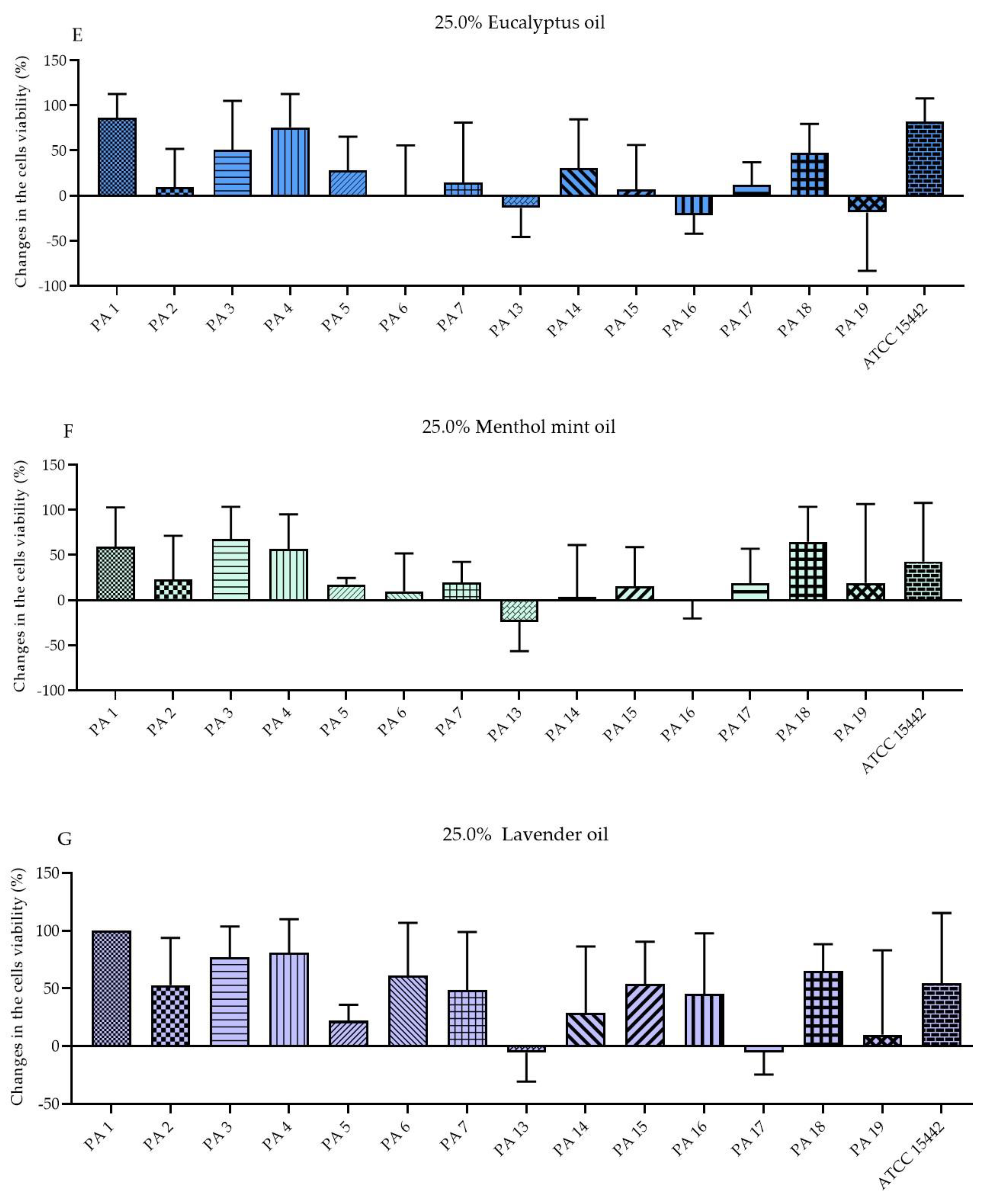 Molecules 27 04096 g002c 550