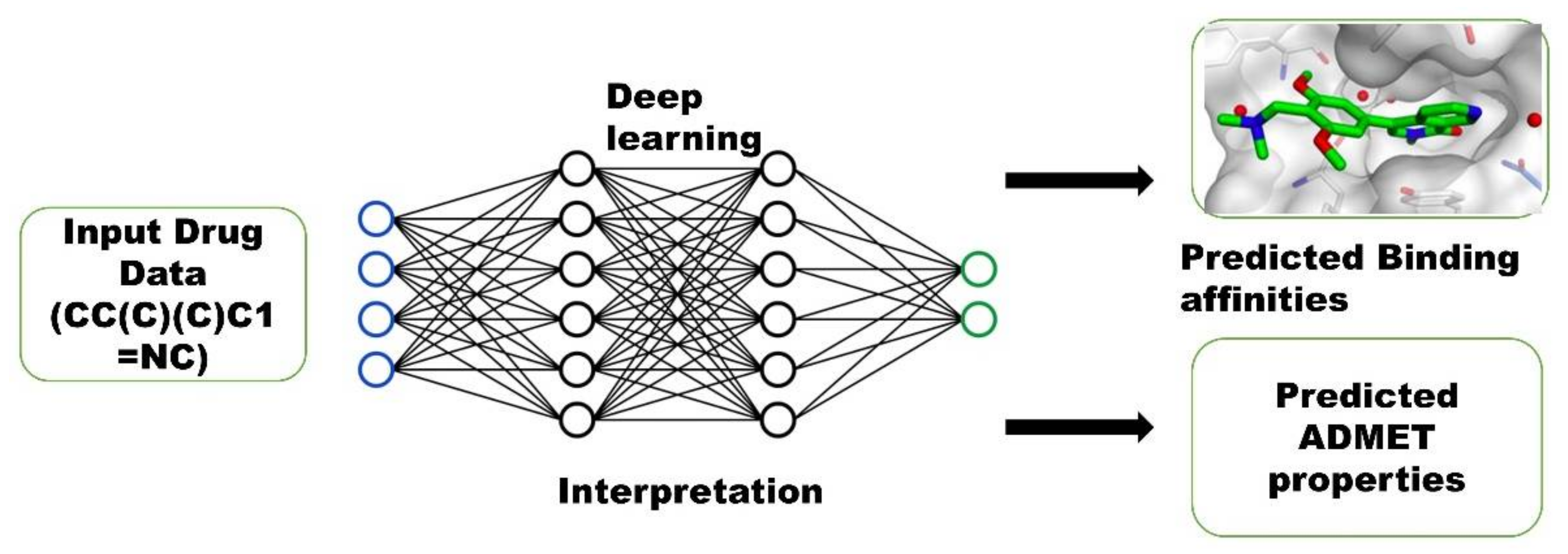 Molecules 27 04098 g002 550